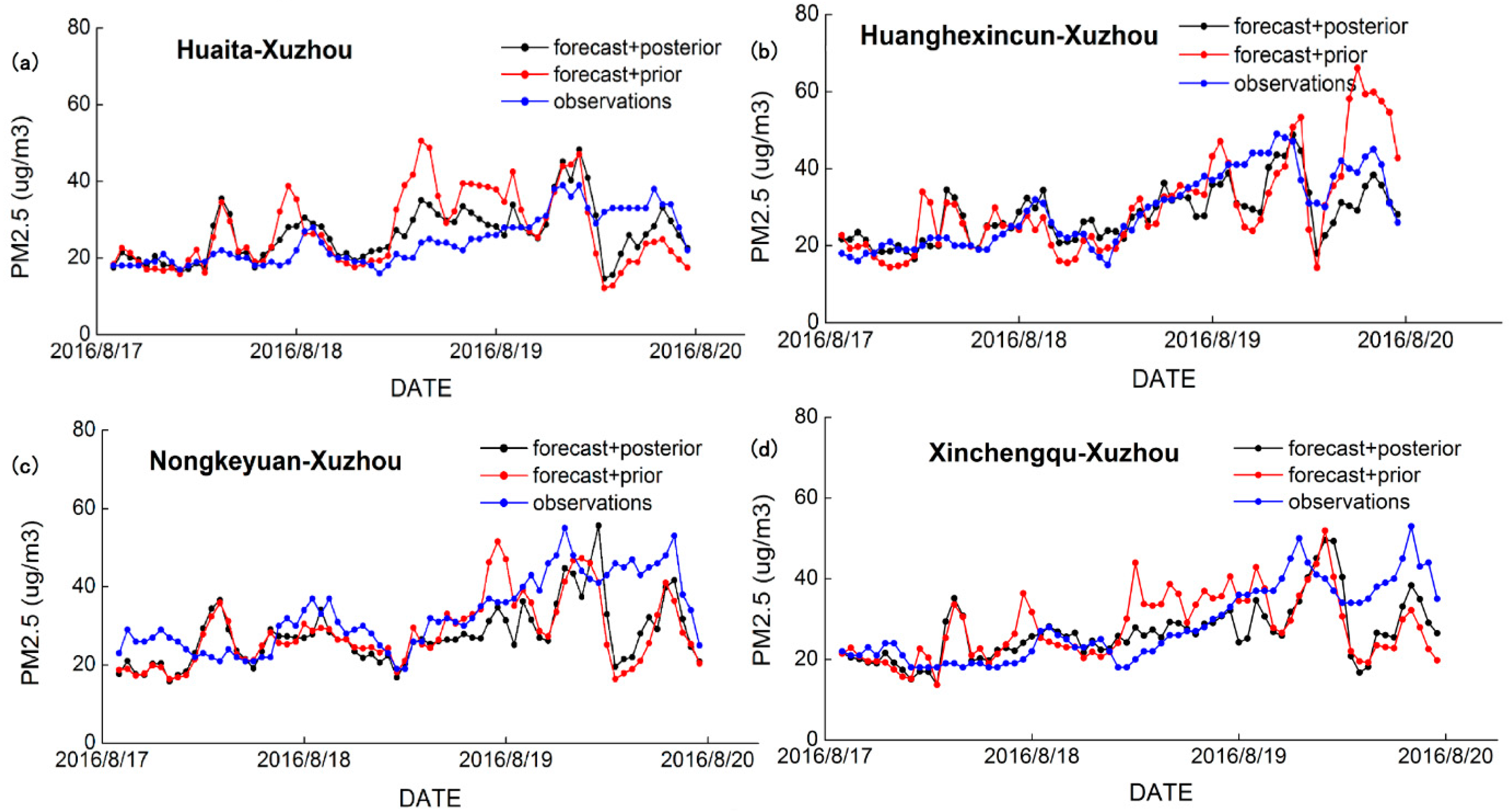 Atmosphere 09 00428 g006