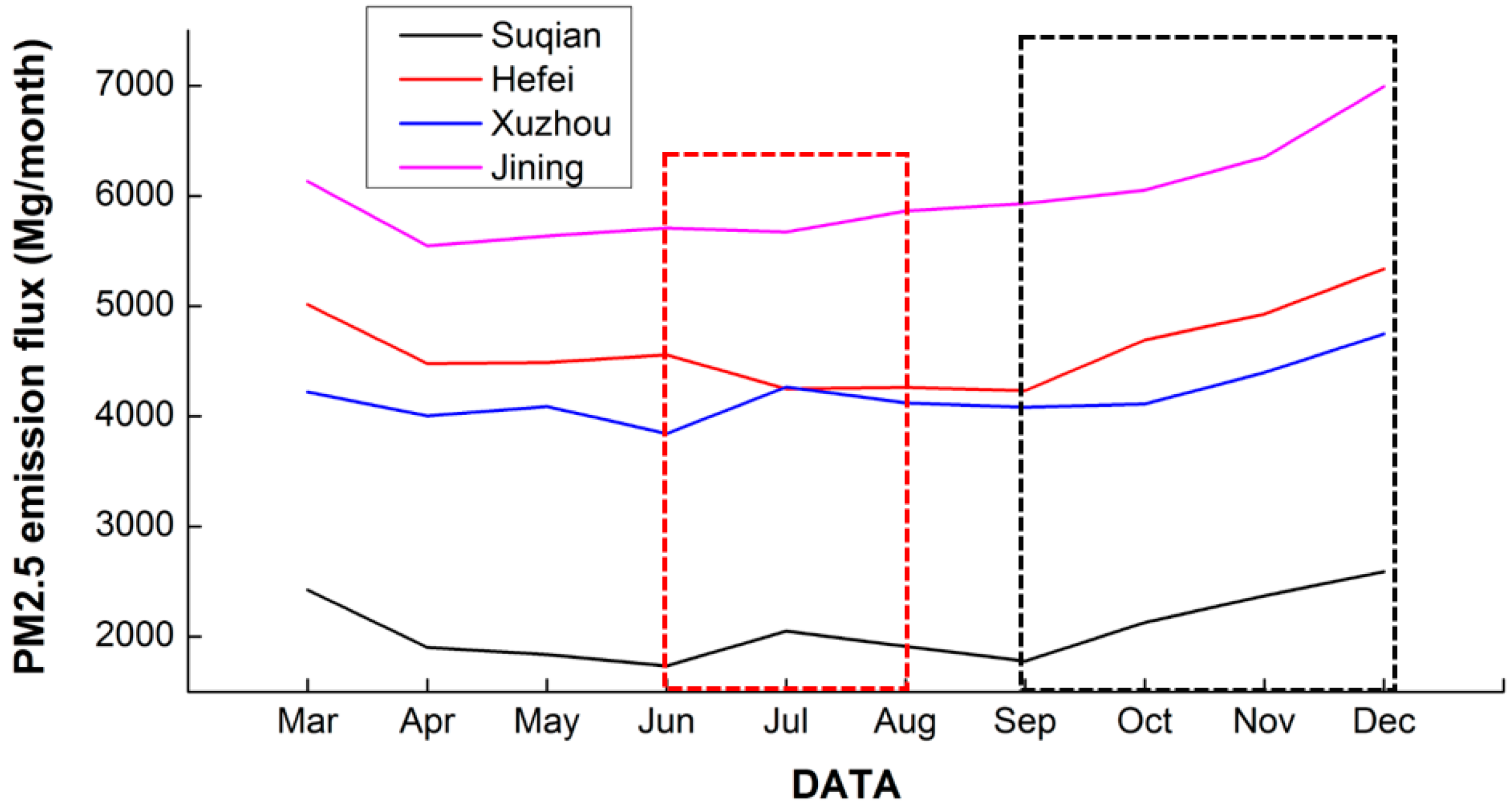 Atmosphere 09 00428 g011
