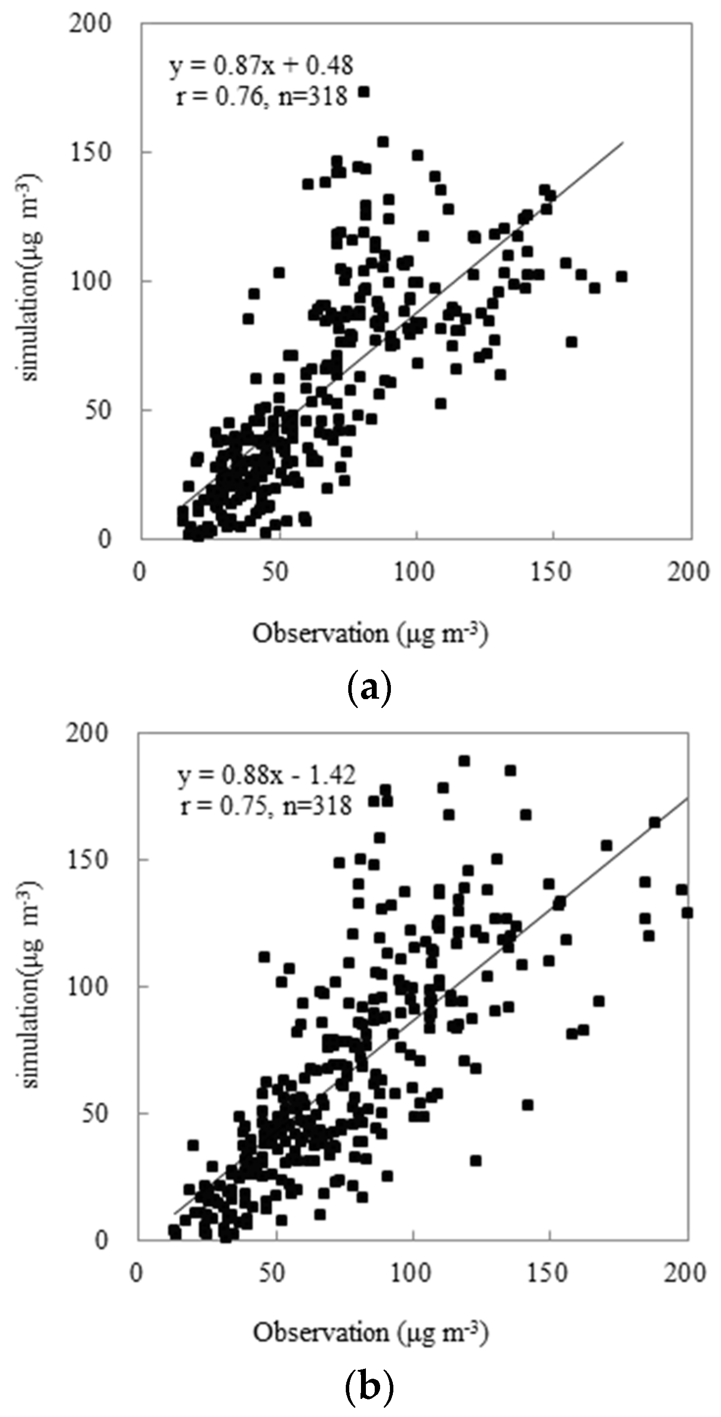 Atmosphere 09 00429 g002 Atmosphere 09 00429 g002