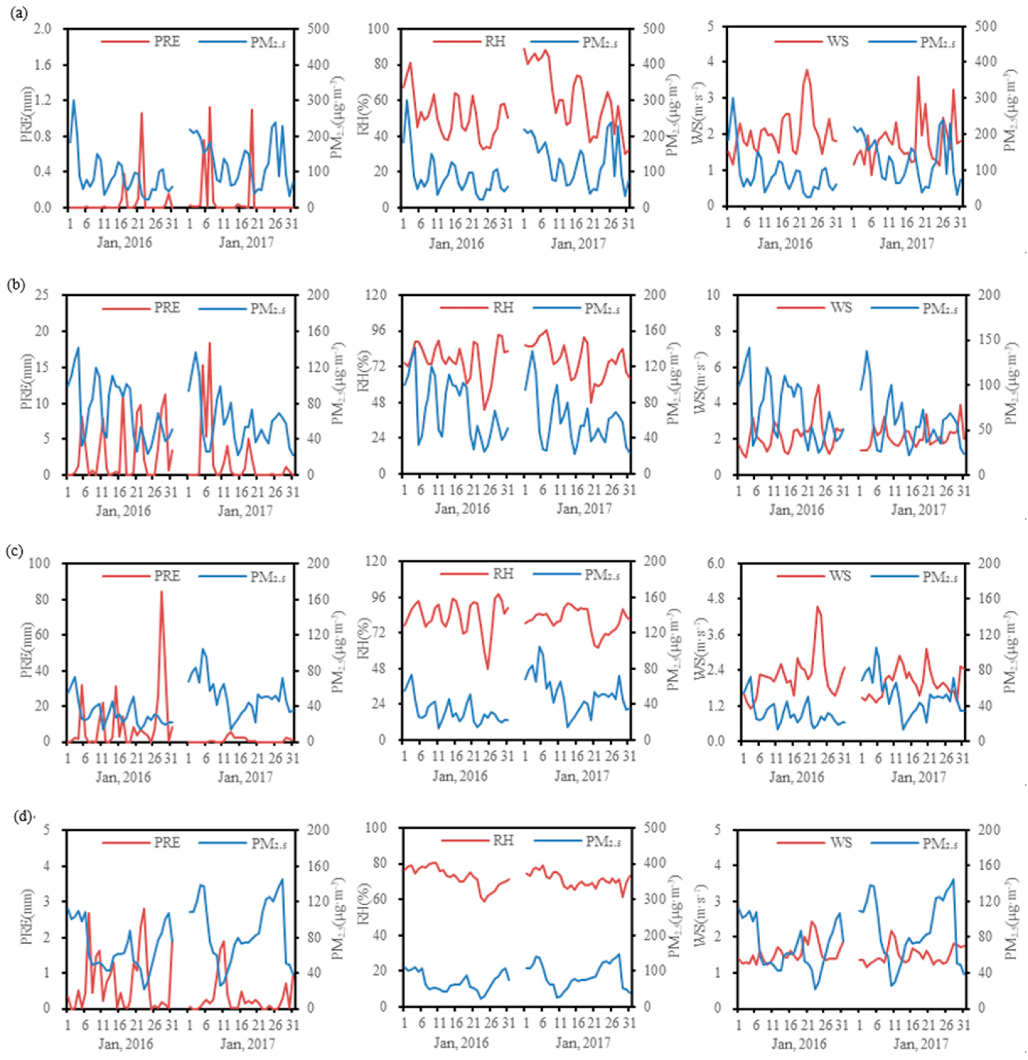 Atmosphere 09 00429 g005 Atmosphere 09 00429 g005