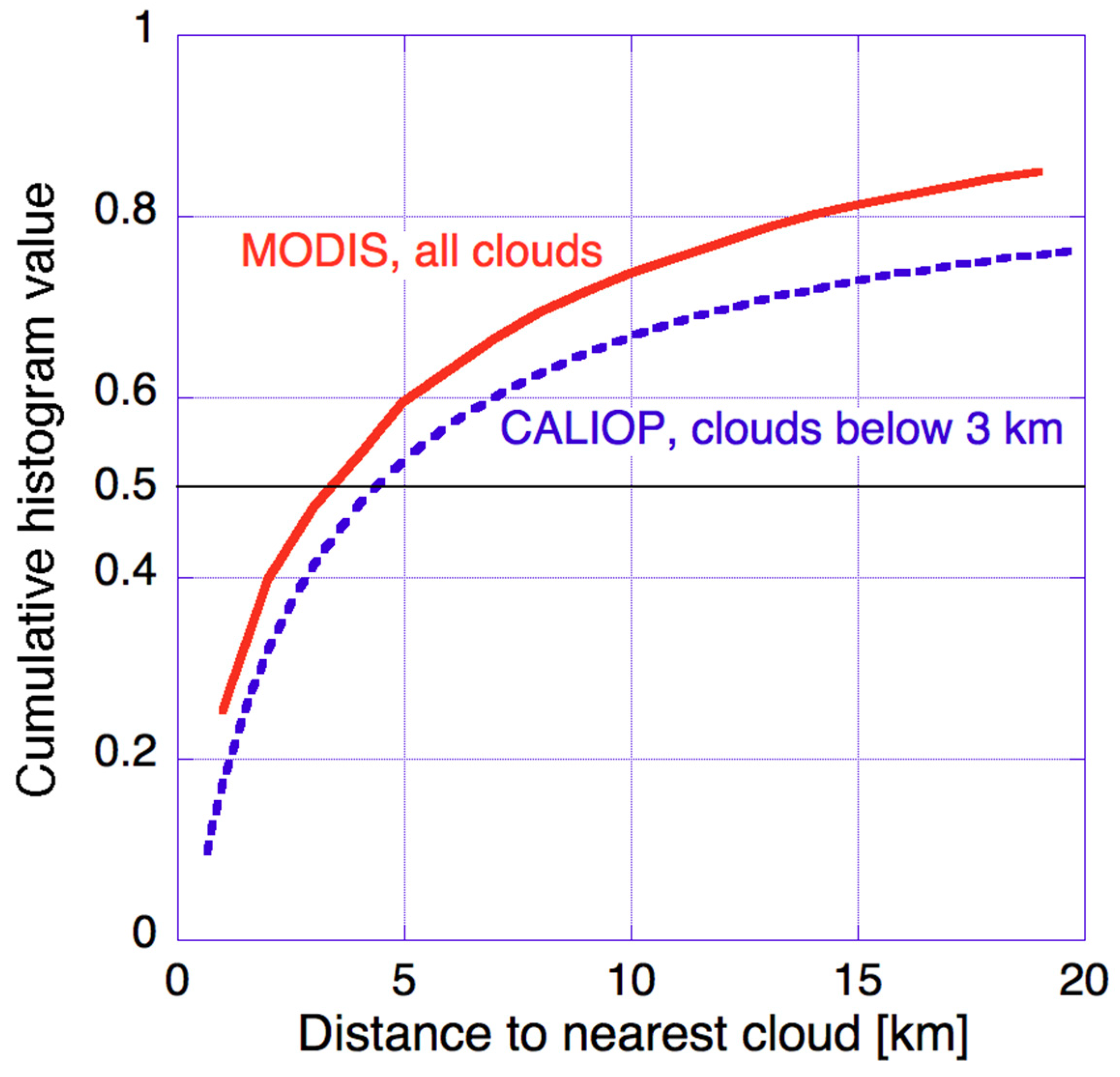 Atmosphere 09 00430 g001