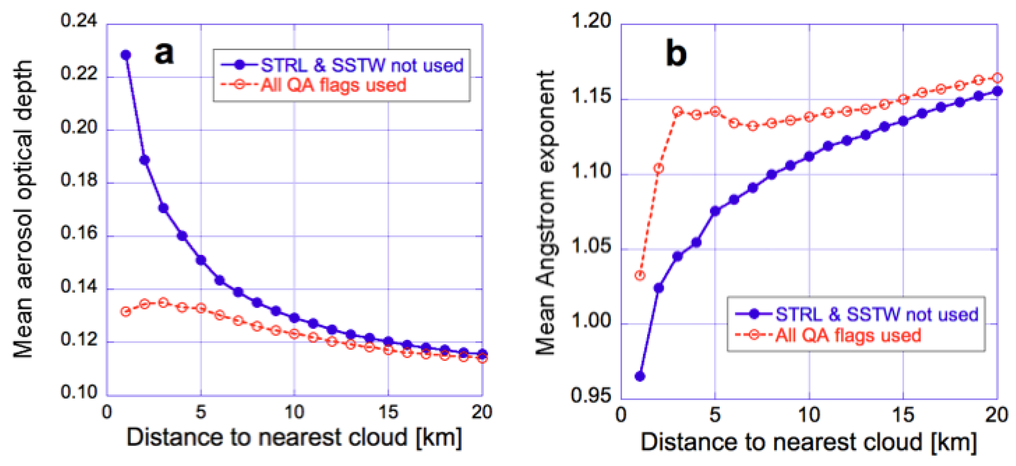 Atmosphere 09 00430 g003