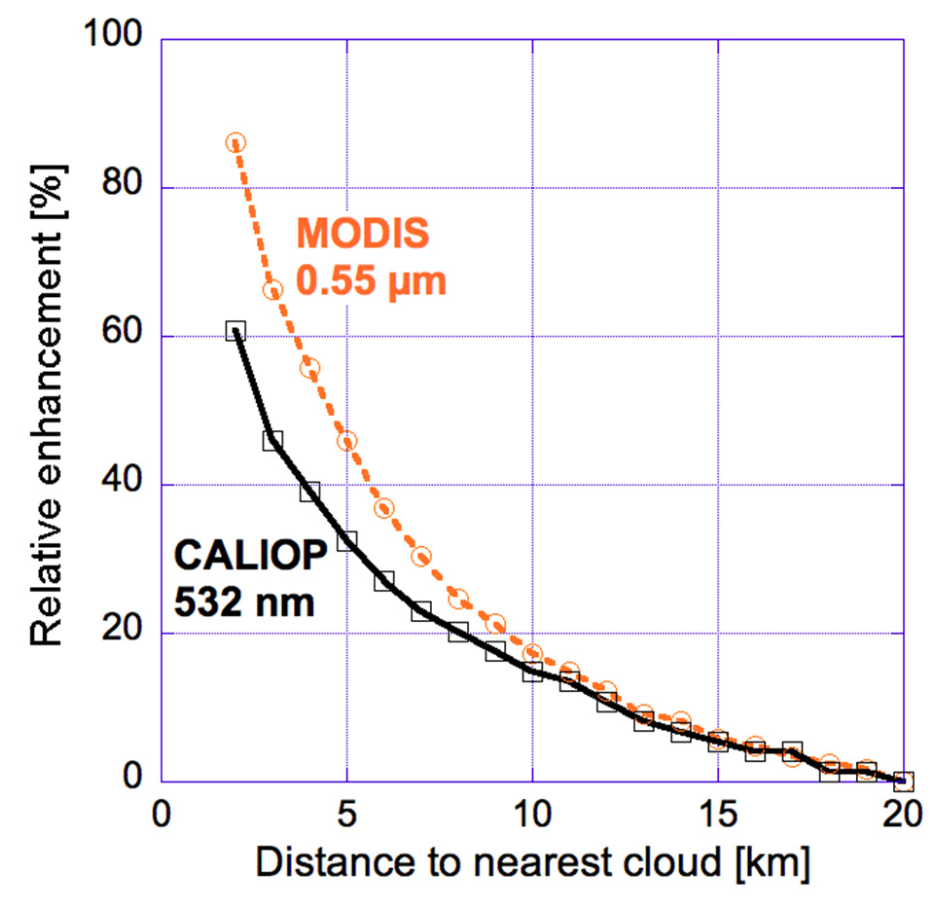 Atmosphere 09 00430 g007