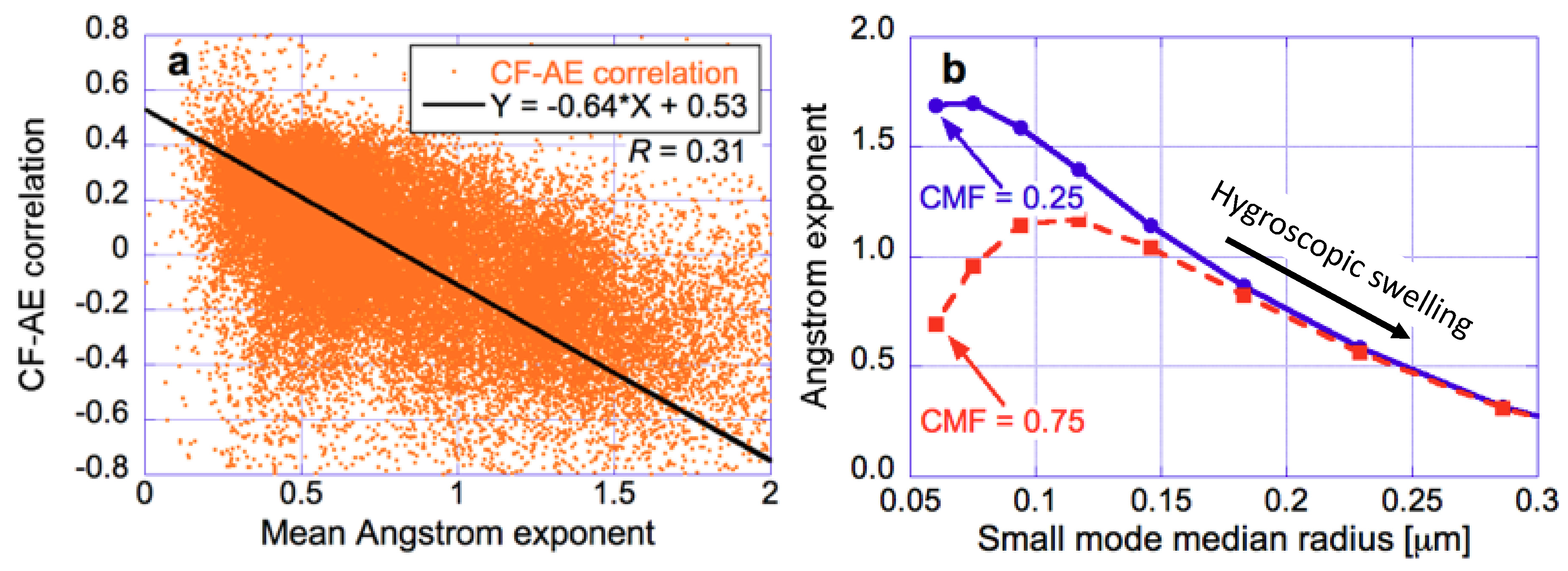 Atmosphere 09 00430 g013
