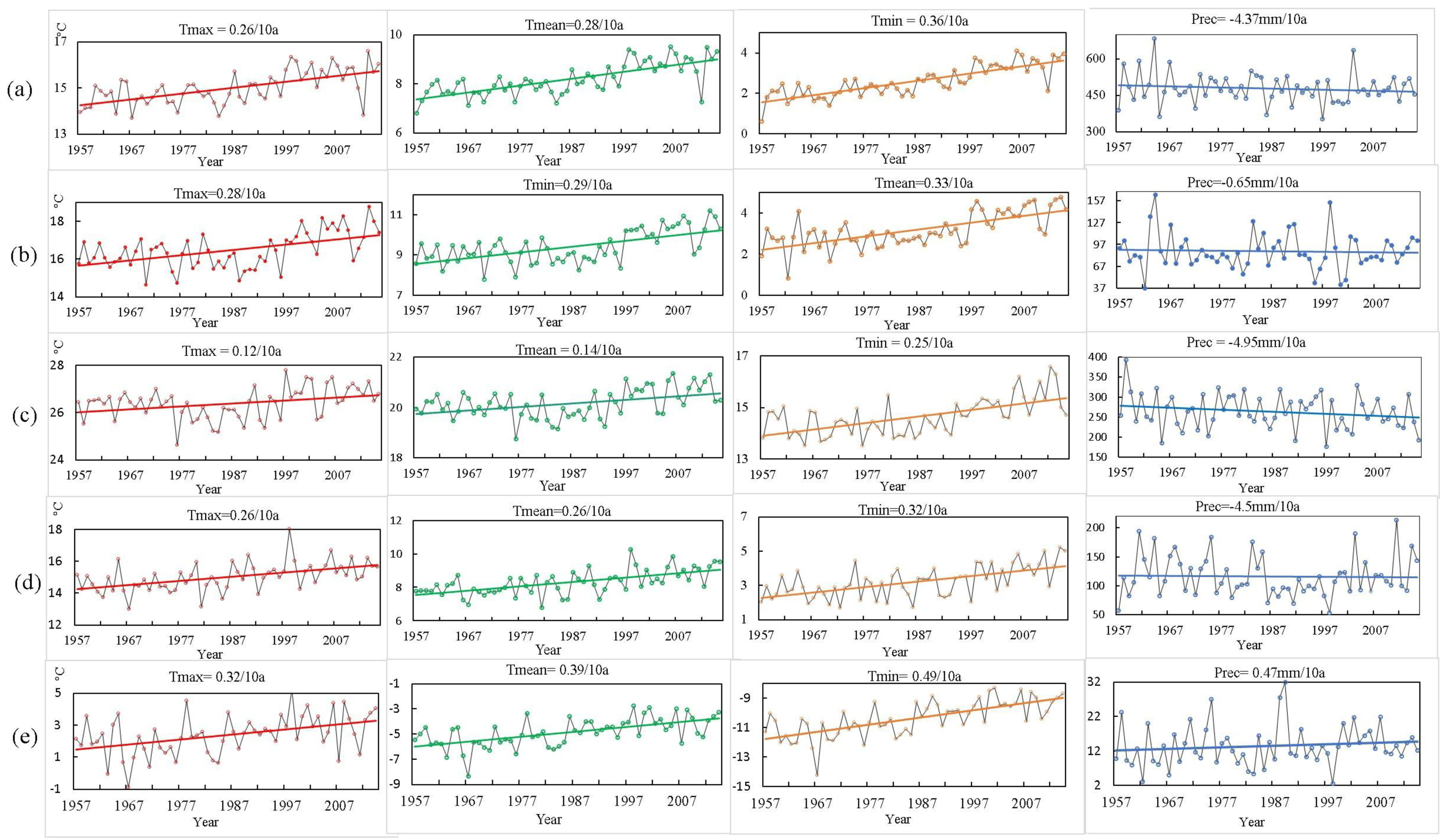 Atmosphere 09 00433 g002