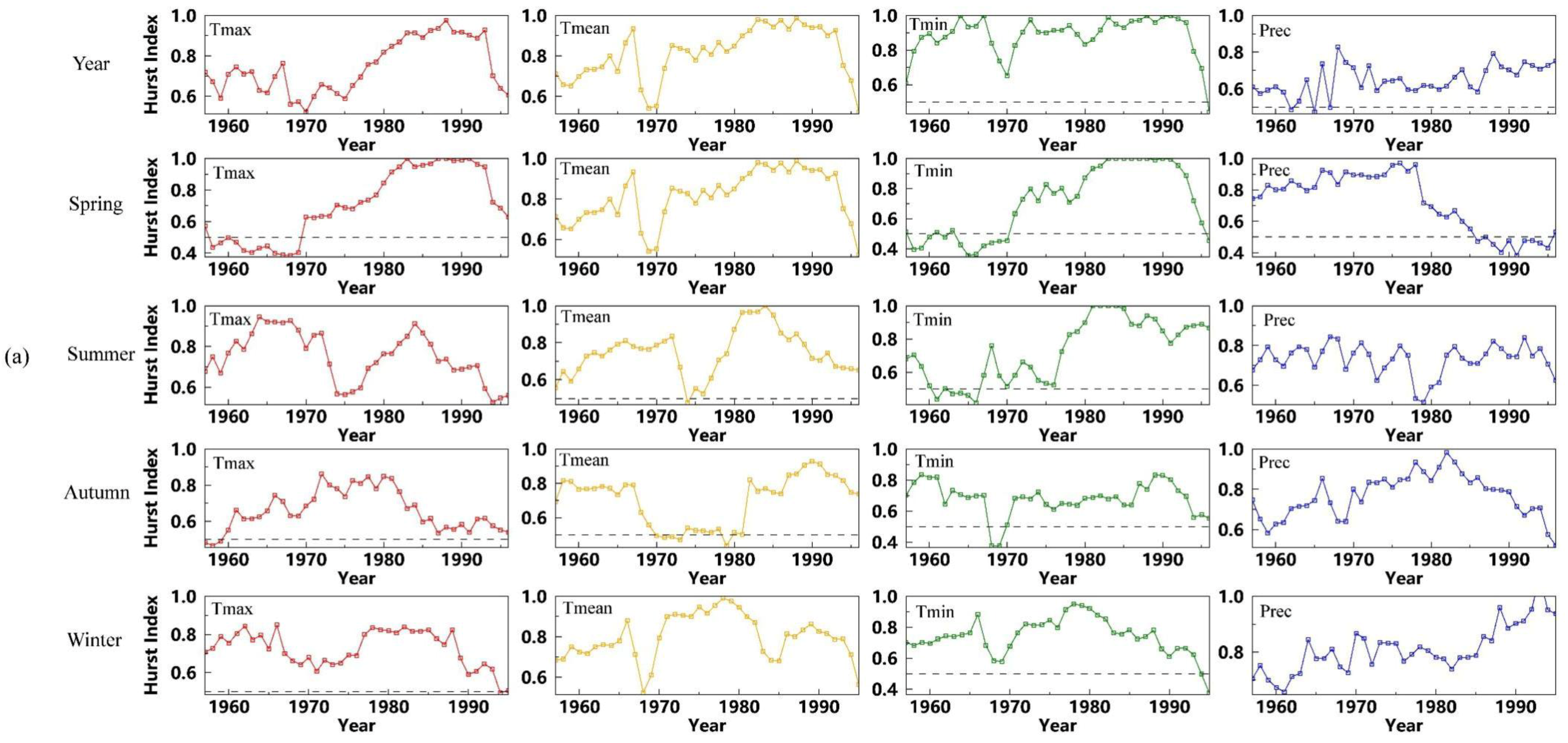 Atmosphere 09 00433 g003a
