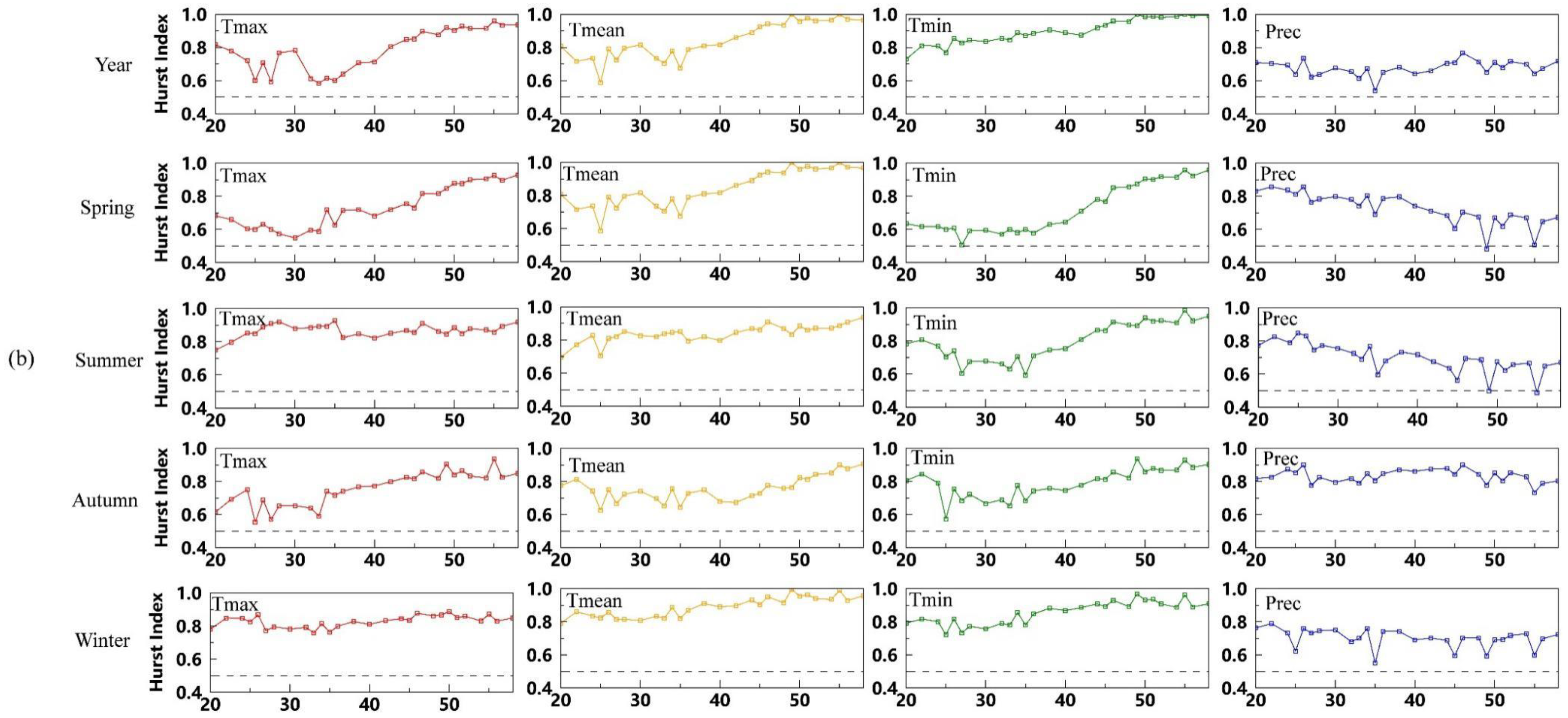 Atmosphere 09 00433 g003b