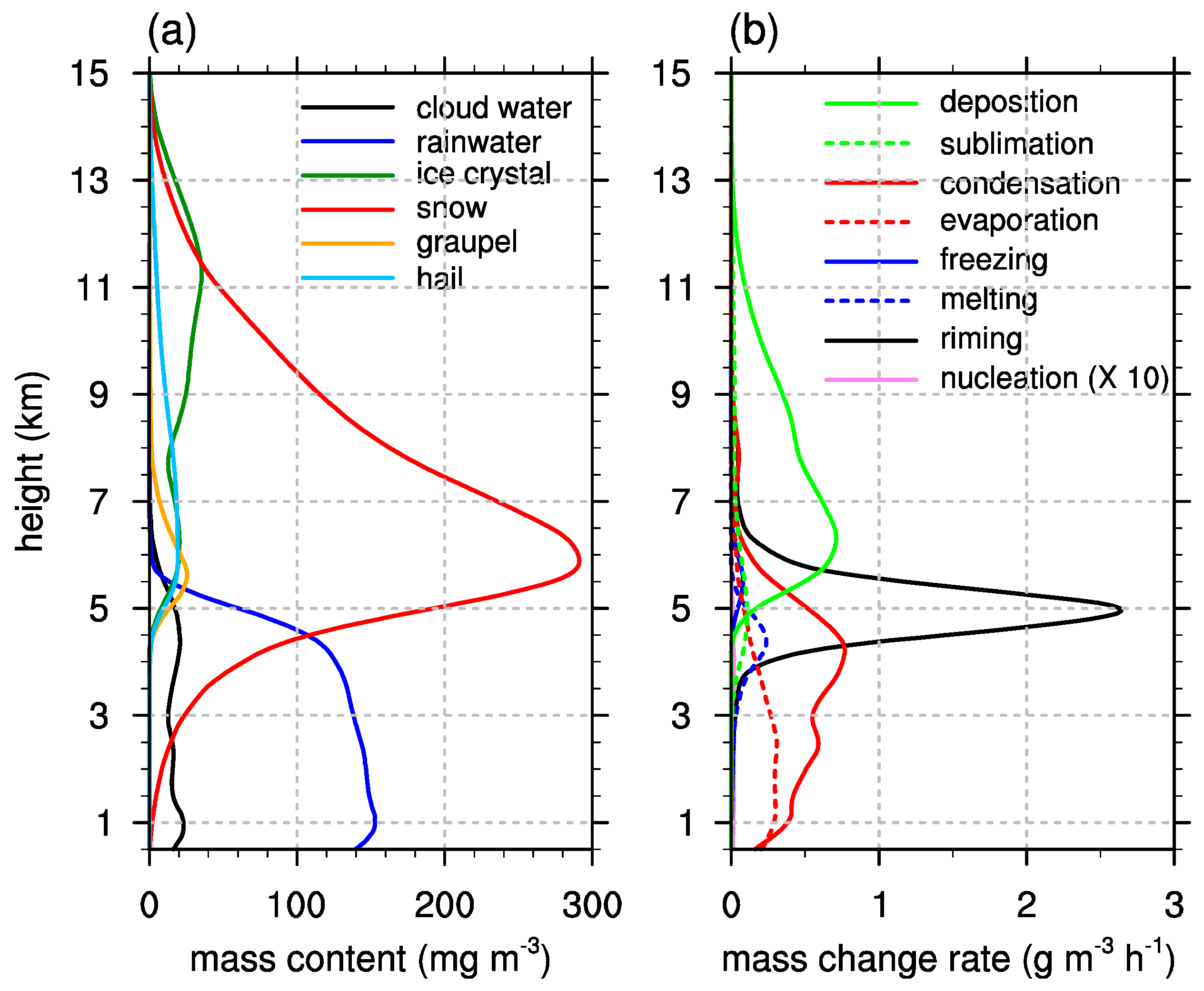 Atmosphere 09 00434 g008 Atmosphere 09 00434 g008
