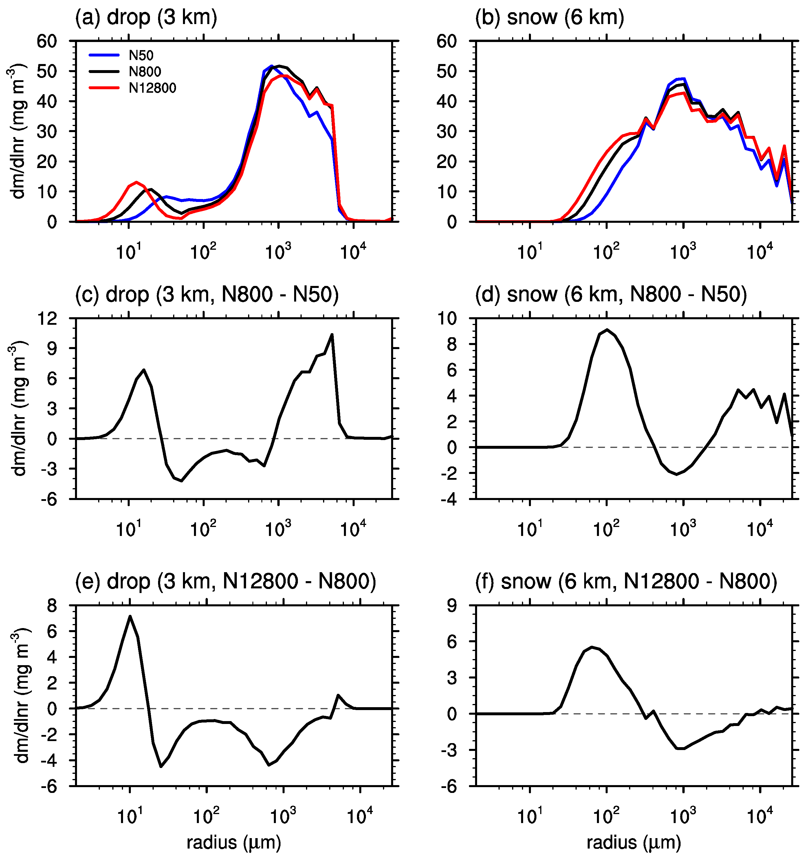 Atmosphere 09 00434 g009 Atmosphere 09 00434 g009