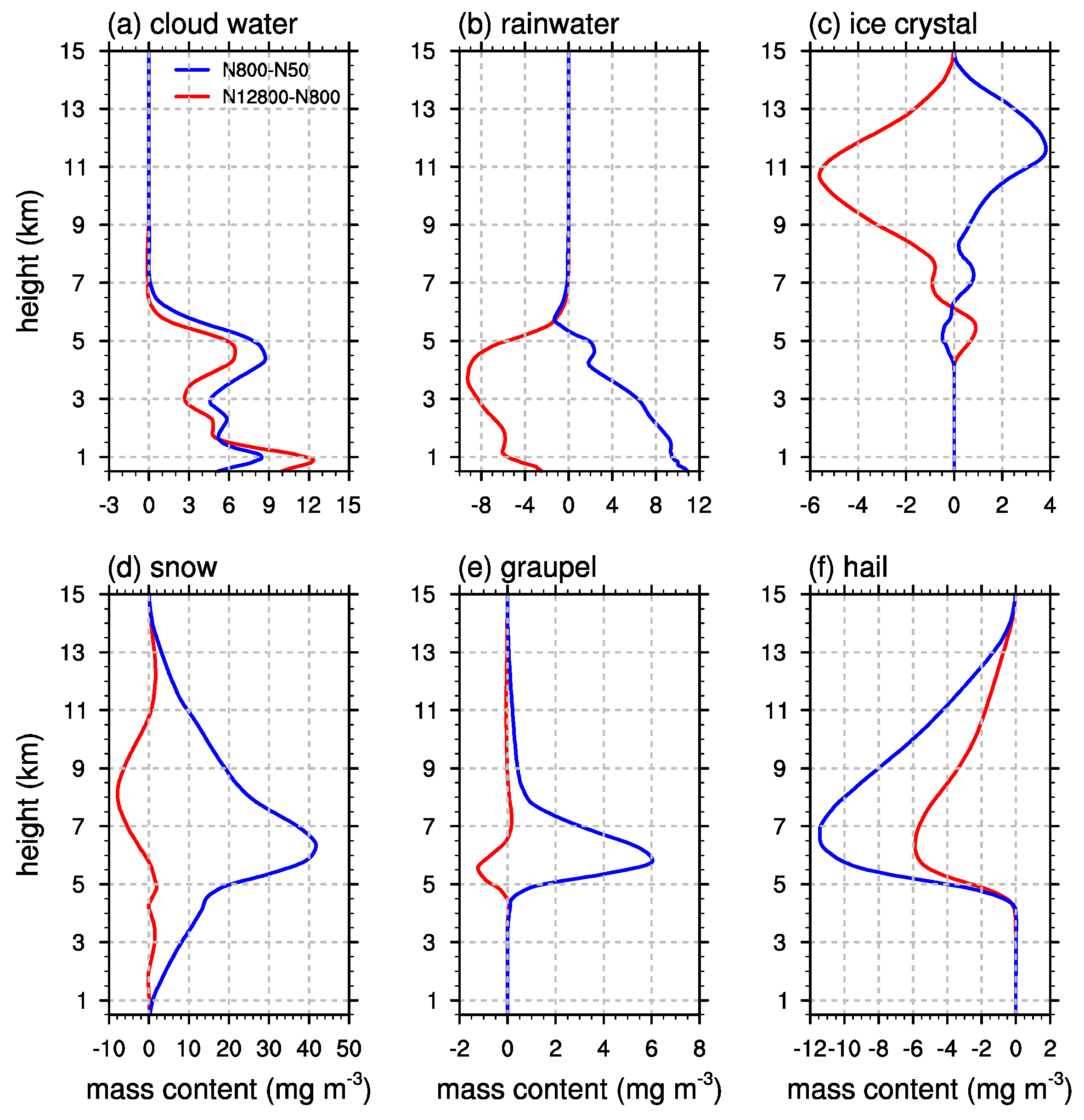Atmosphere 09 00434 g010 Atmosphere 09 00434 g010