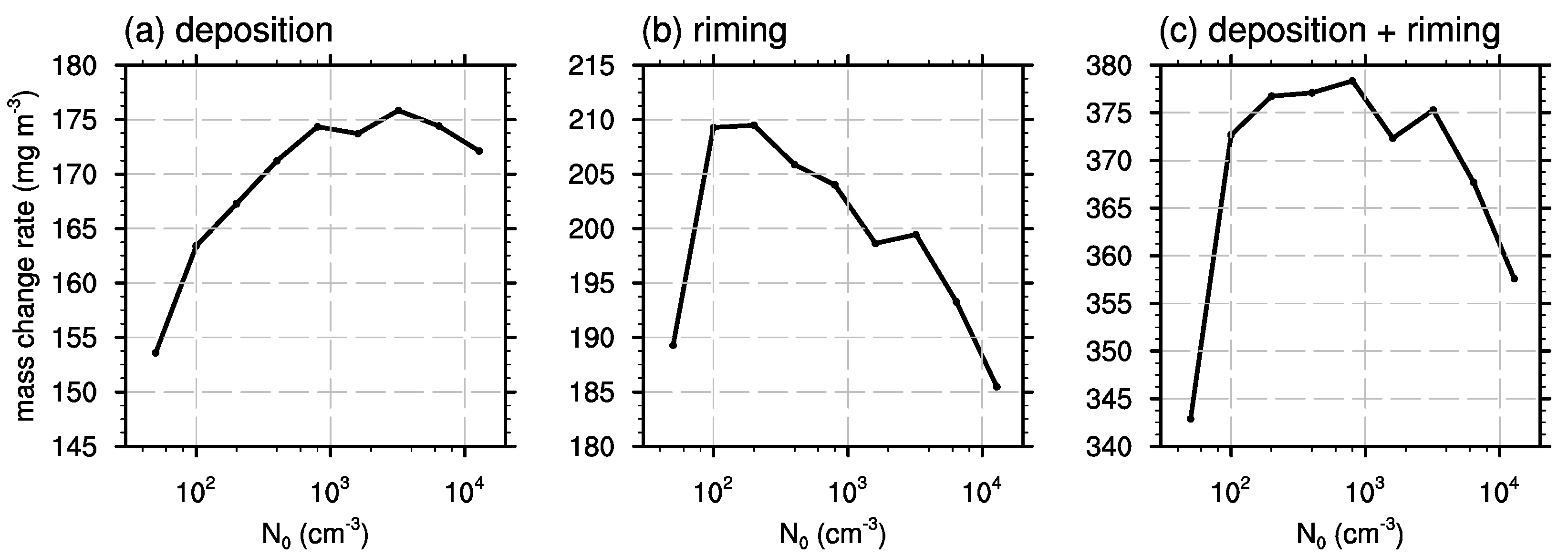 Atmosphere 09 00434 g012 Atmosphere 09 00434 g012