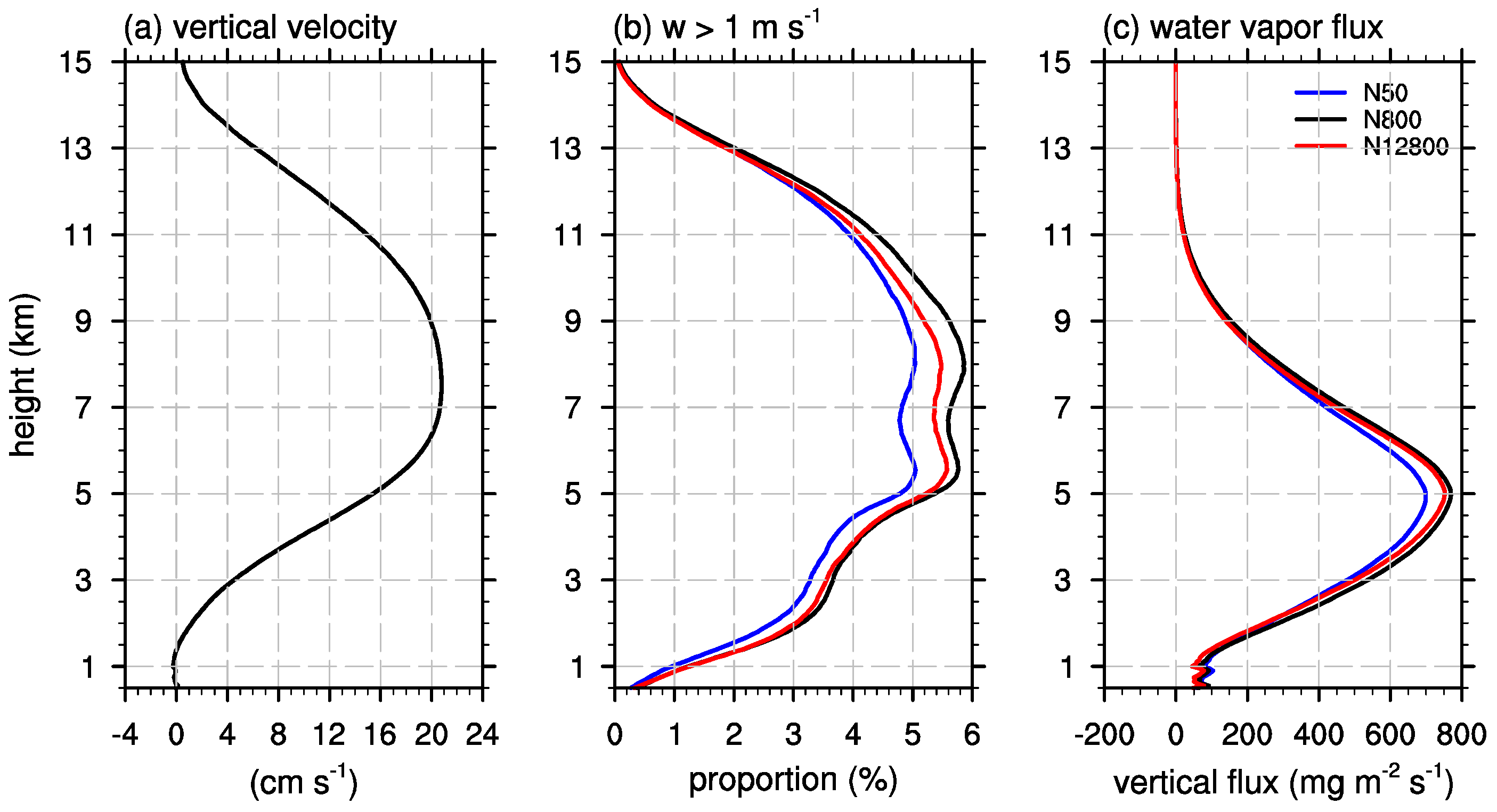 Atmosphere 09 00434 g013 Atmosphere 09 00434 g013