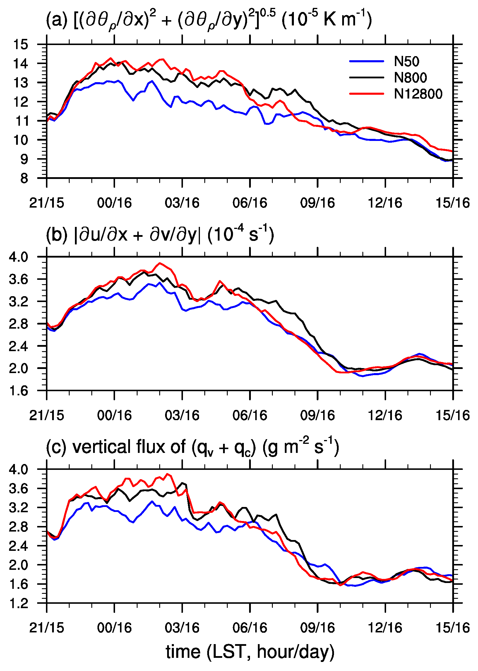 Atmosphere 09 00434 g015 Atmosphere 09 00434 g015