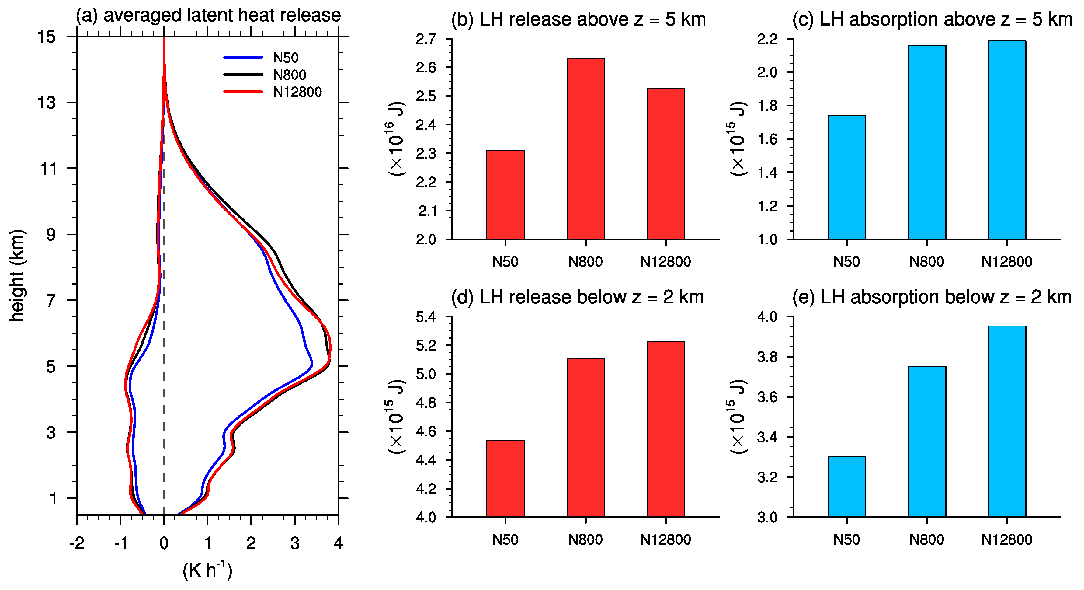 Atmosphere 09 00434 g016 Atmosphere 09 00434 g016