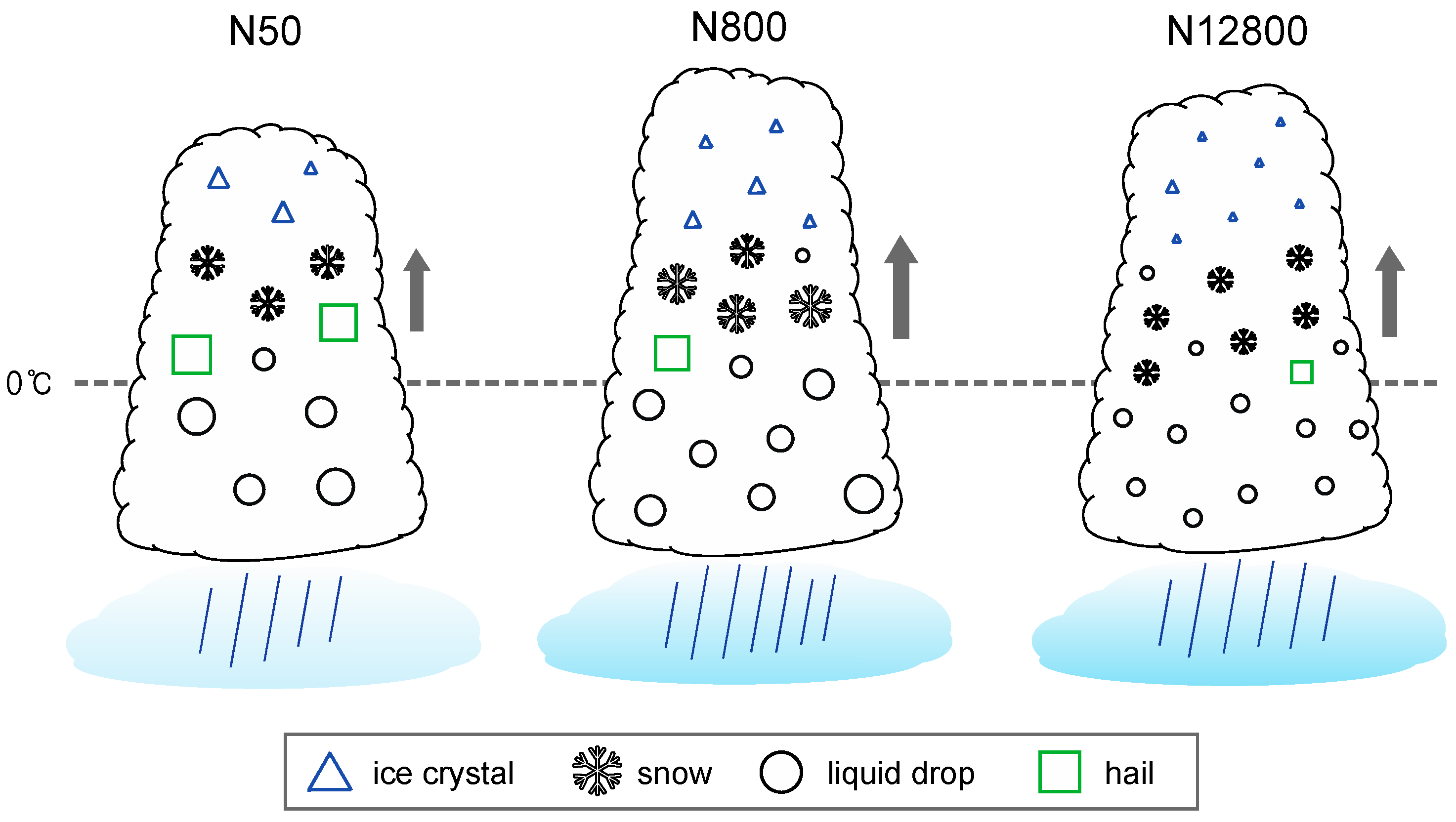 Atmosphere 09 00434 g017 Atmosphere 09 00434 g017