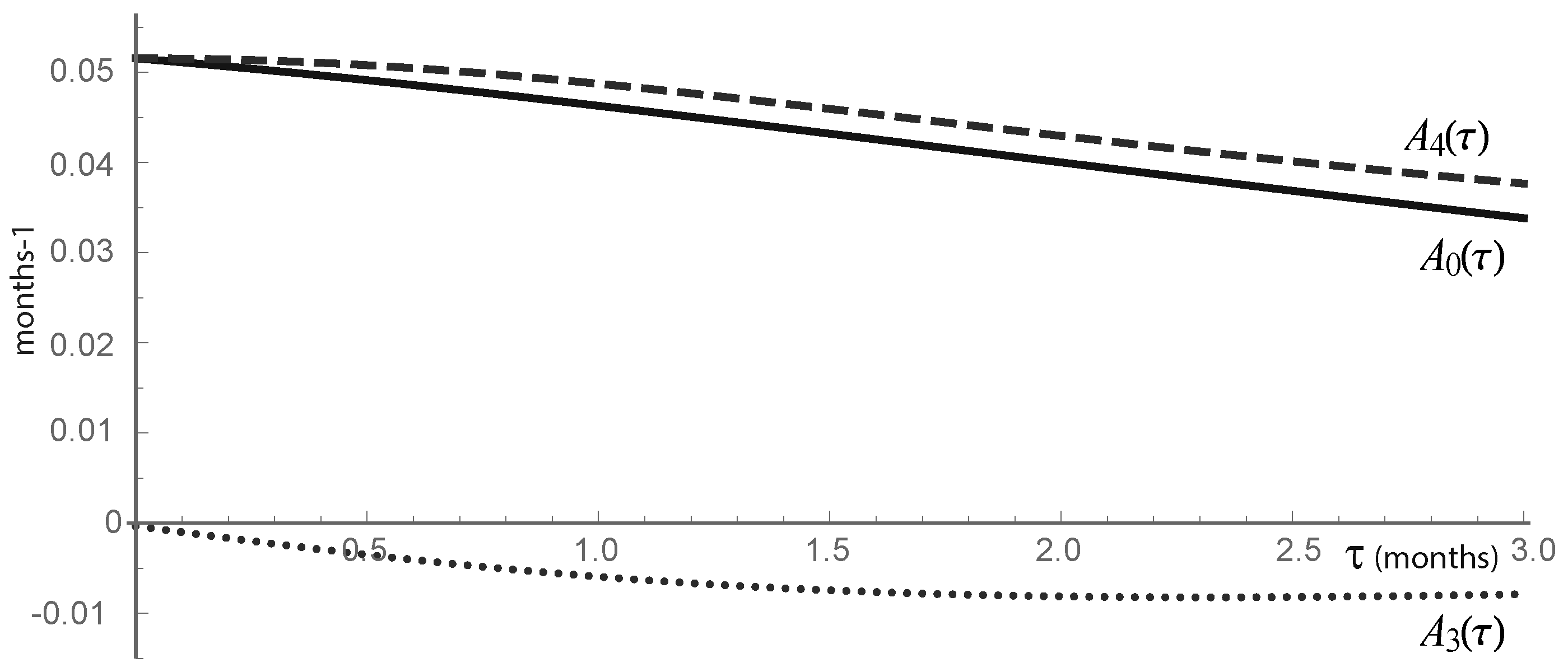Atmosphere 09 00435 g002