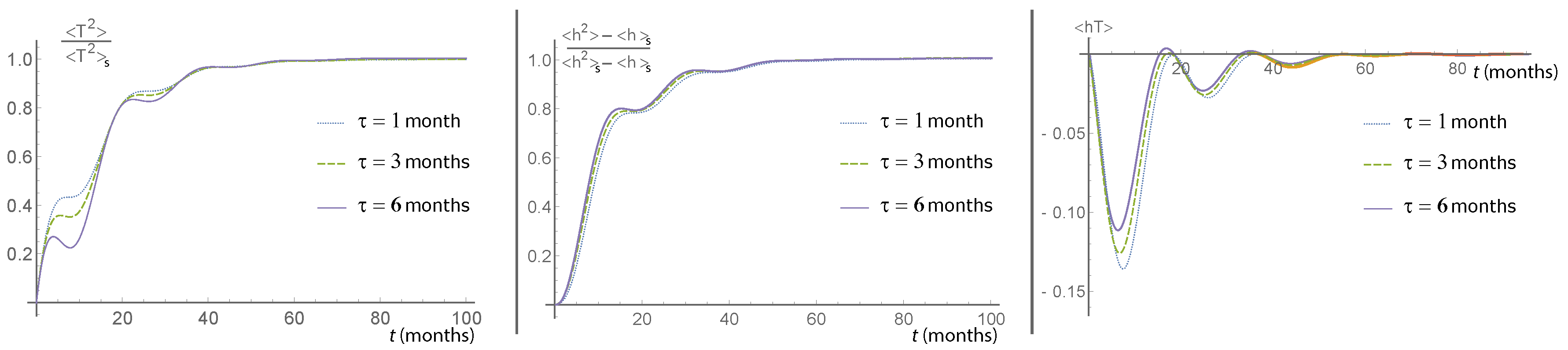 Atmosphere 09 00435 g003