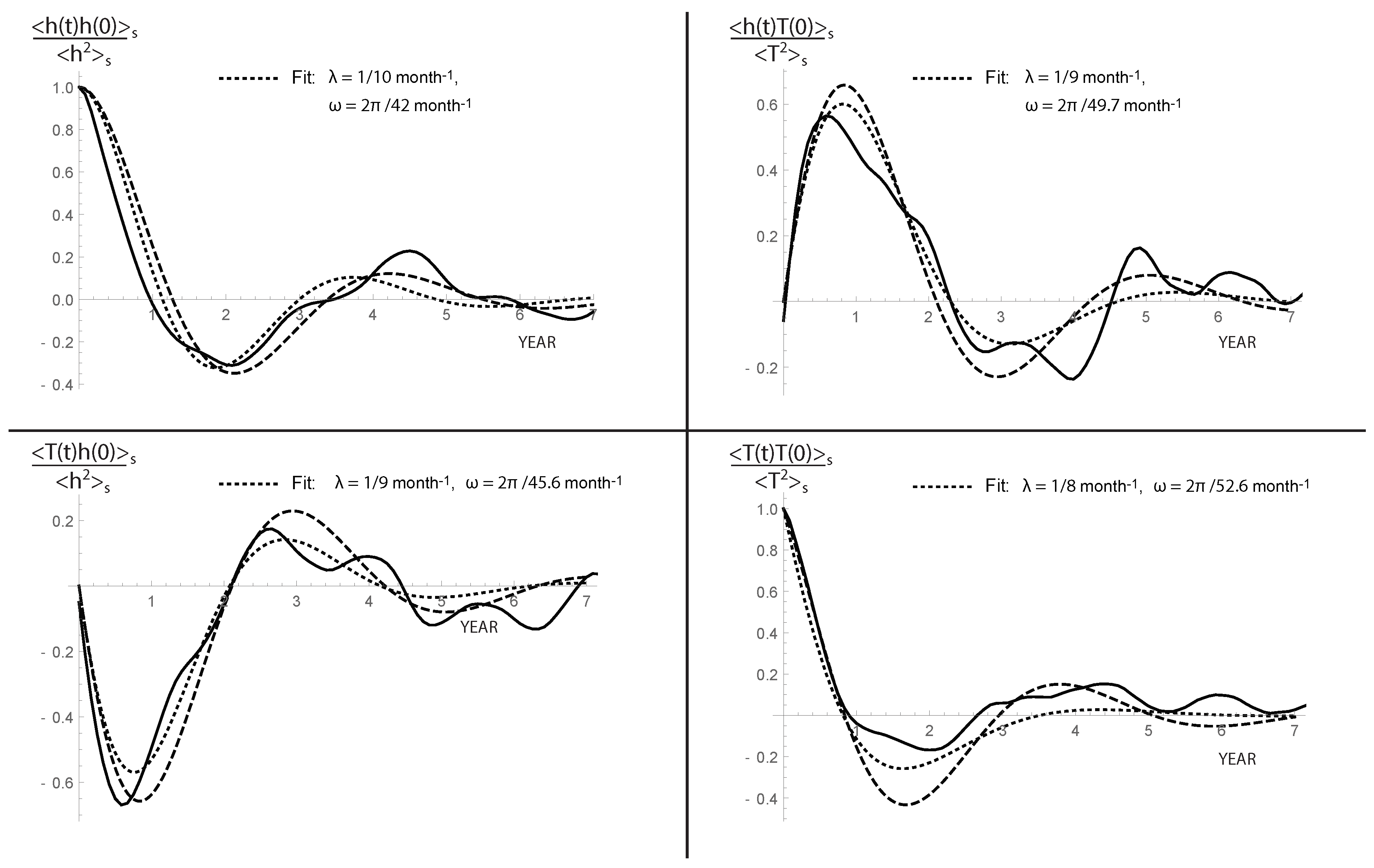 Atmosphere 09 00435 g004