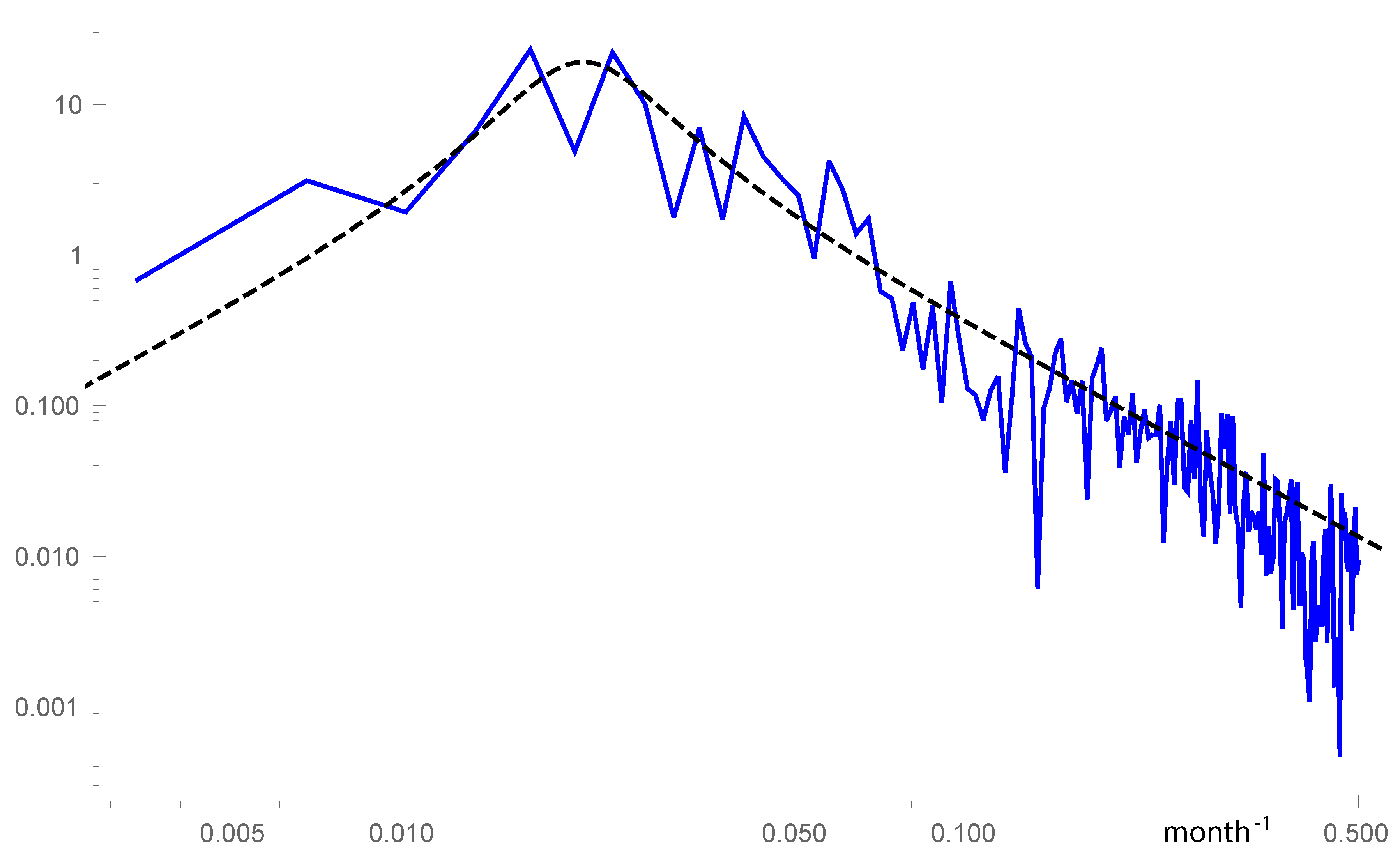 Atmosphere 09 00435 g005