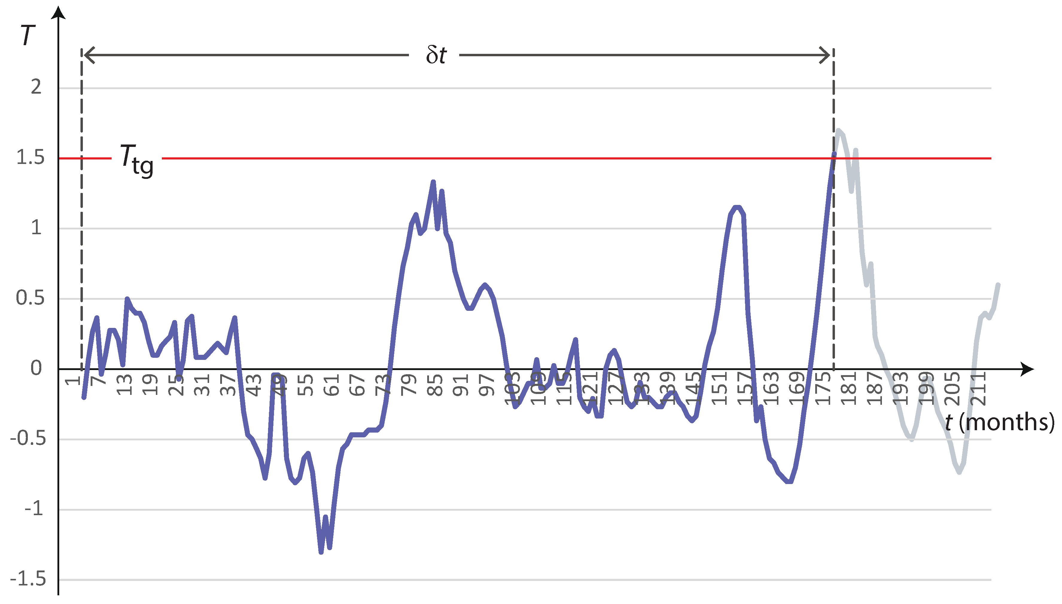 Atmosphere 09 00435 g007