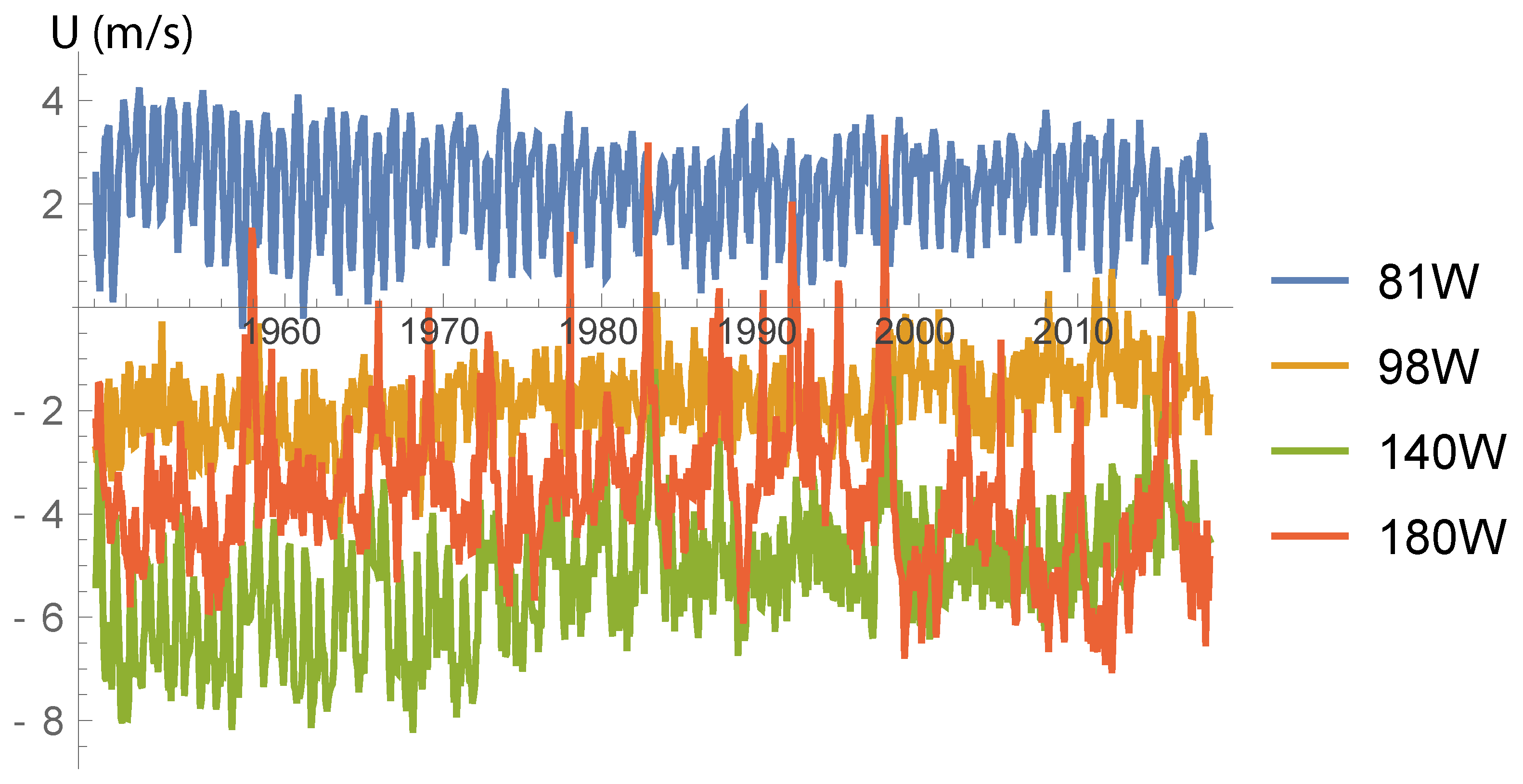 Atmosphere 09 00435 g0a1
