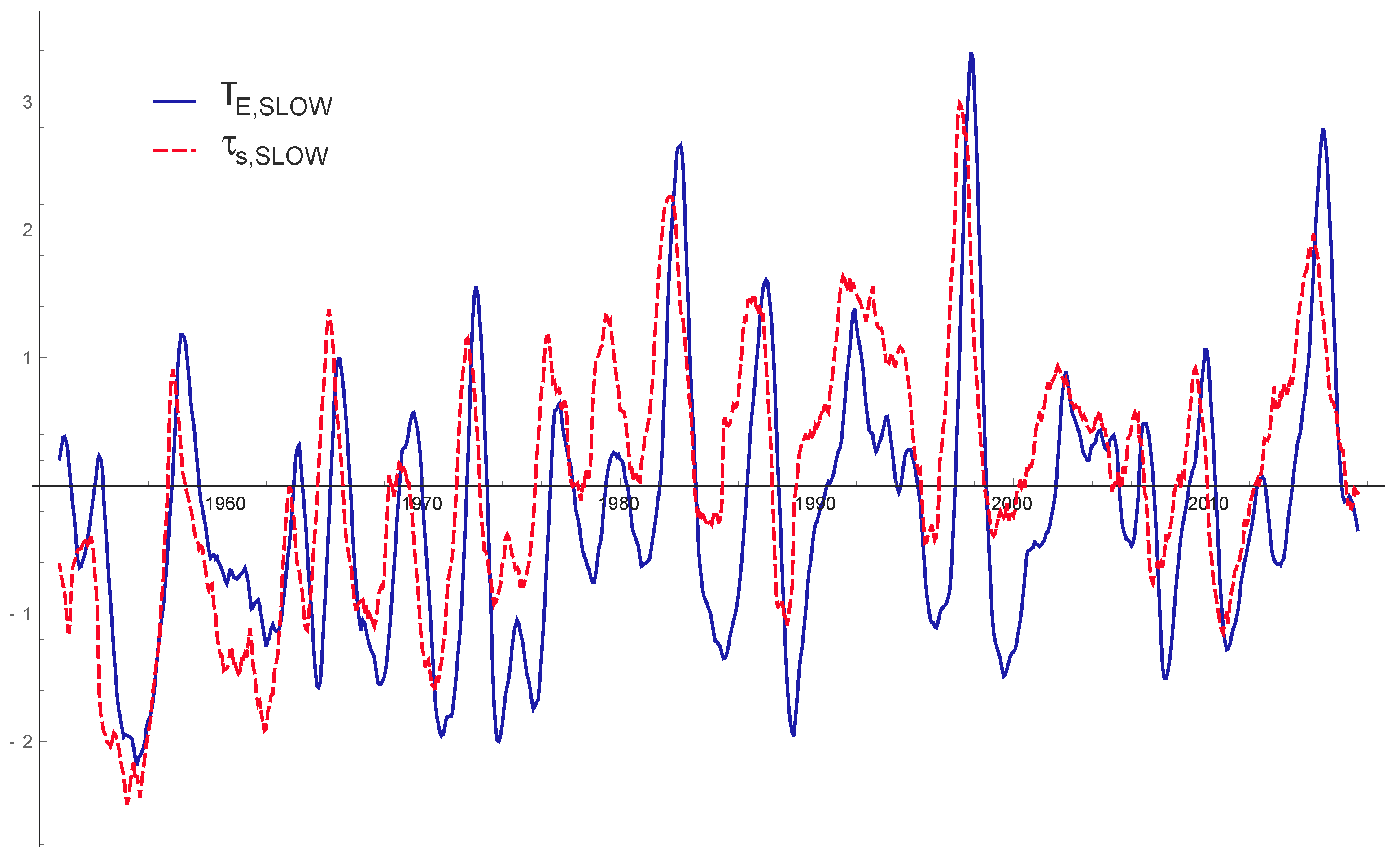 Atmosphere 09 00435 g0a2
