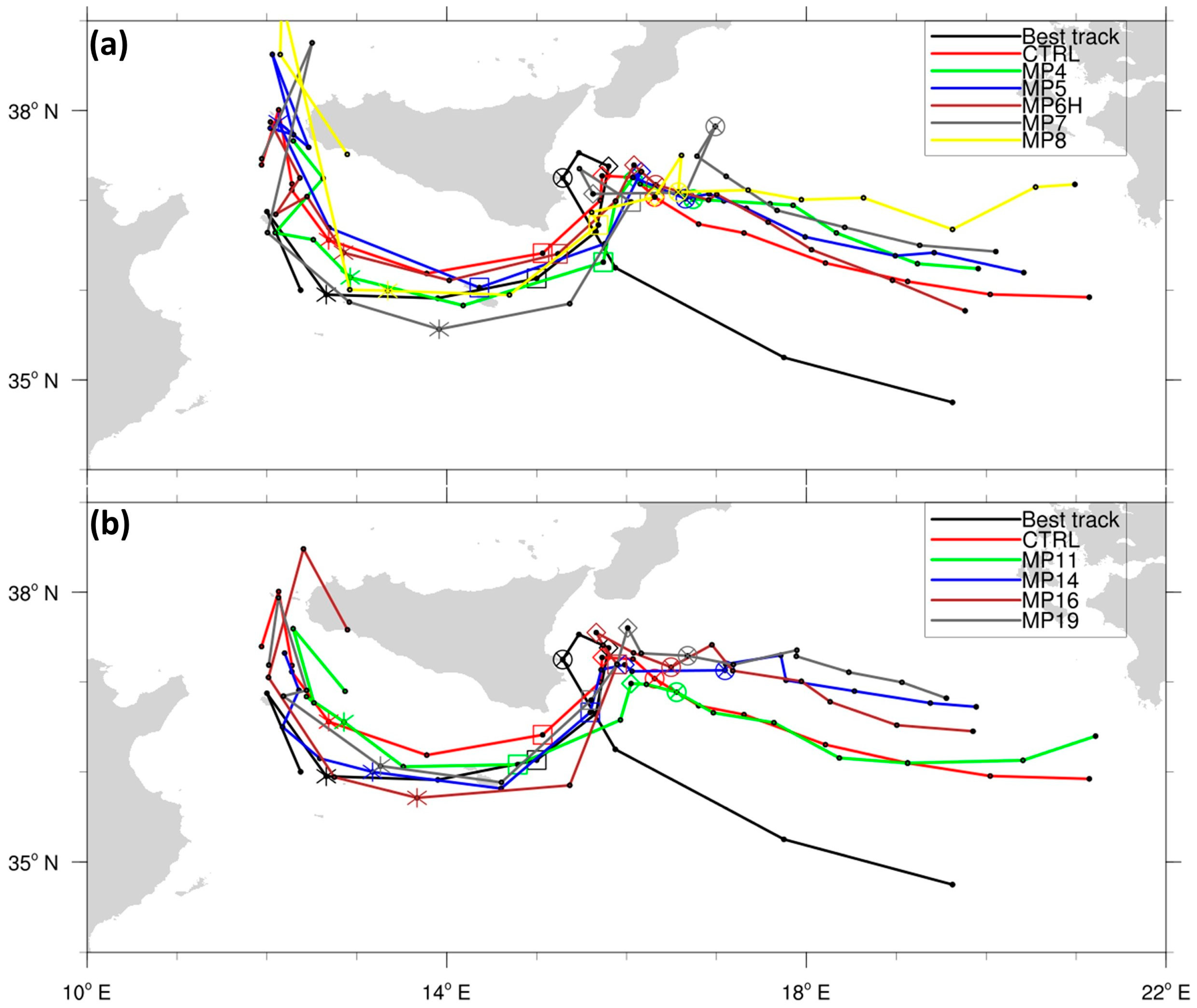 Atmosphere 09 00436 g002 Atmosphere 09 00436 g002