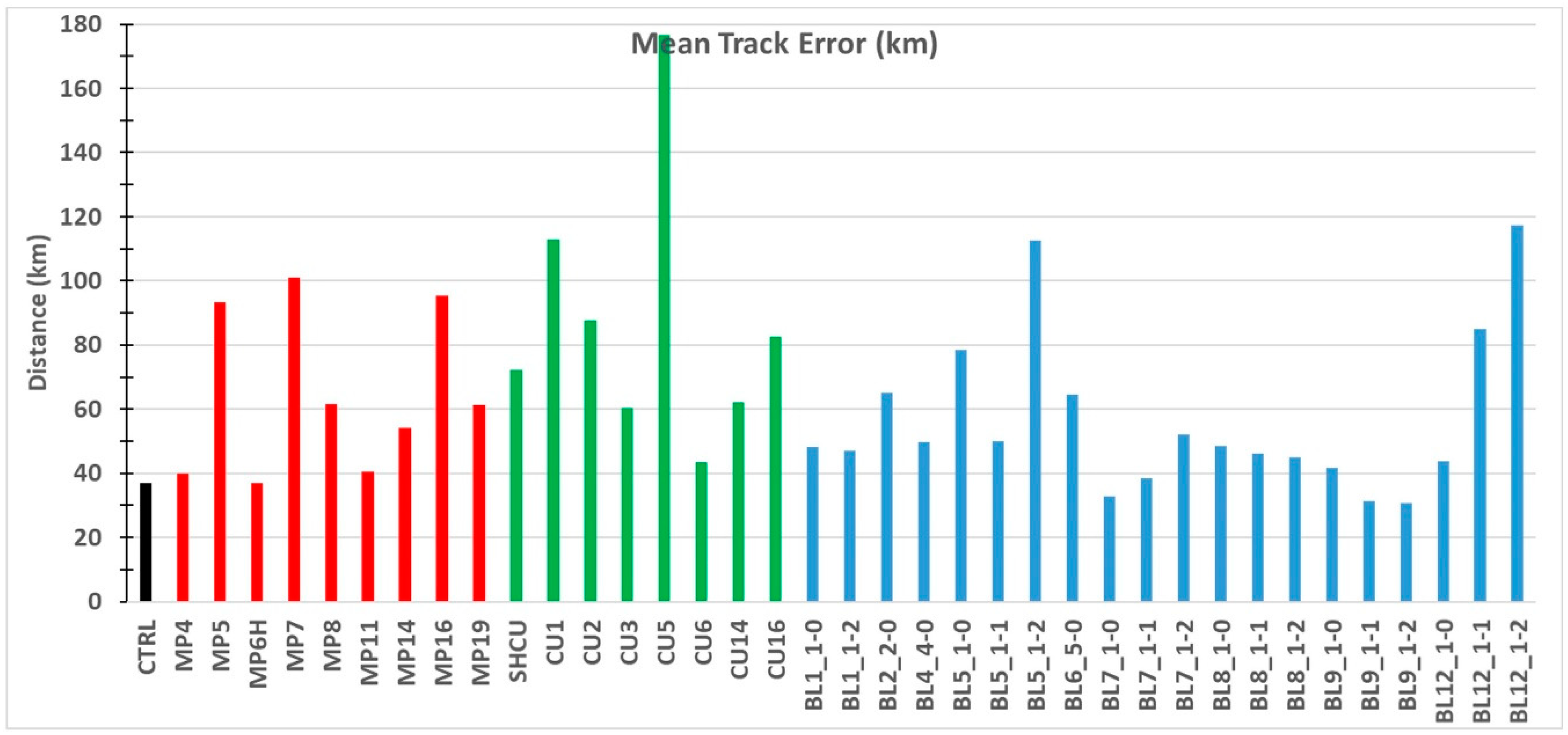 Atmosphere 09 00436 g003 Atmosphere 09 00436 g003