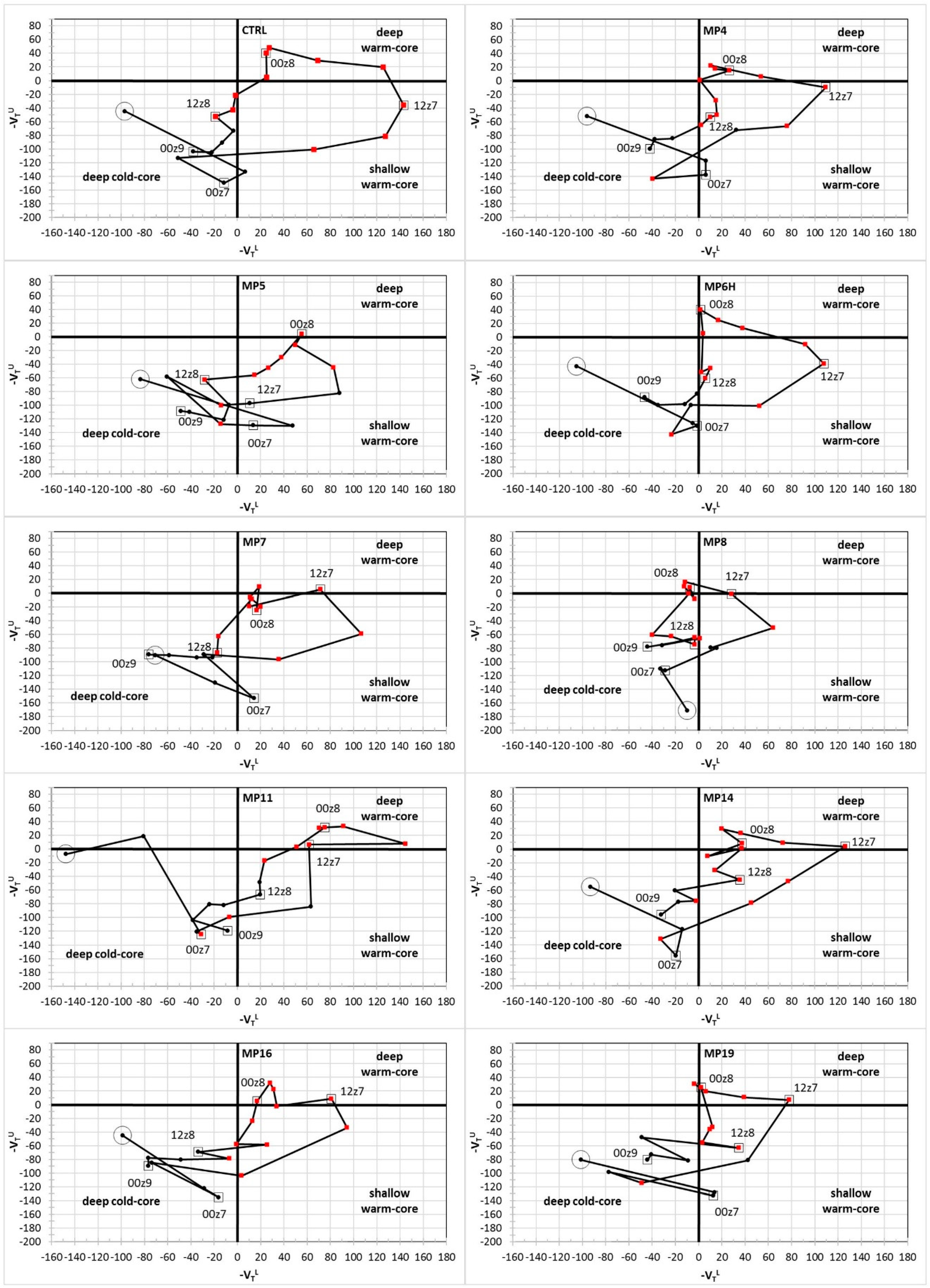 Atmosphere 09 00436 g005 Atmosphere 09 00436 g005