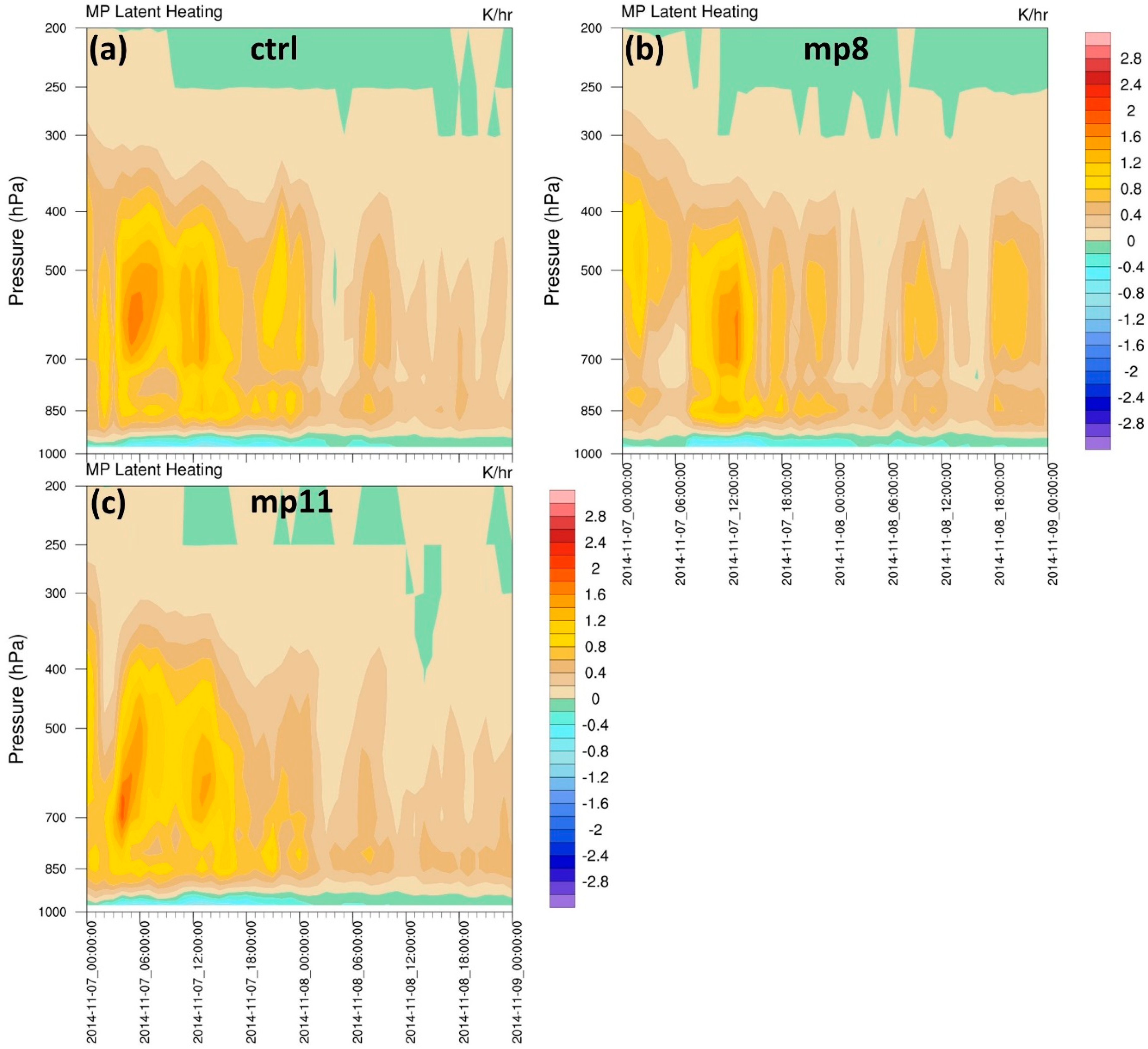 Atmosphere 09 00436 g006 Atmosphere 09 00436 g006