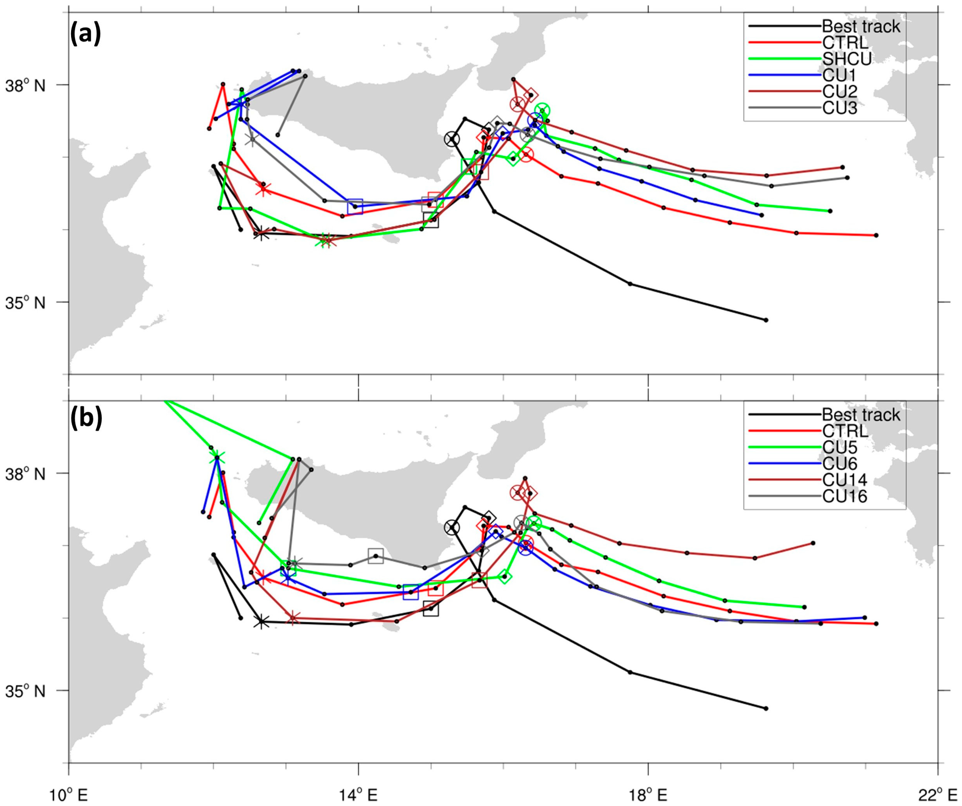 Atmosphere 09 00436 g007 Atmosphere 09 00436 g007