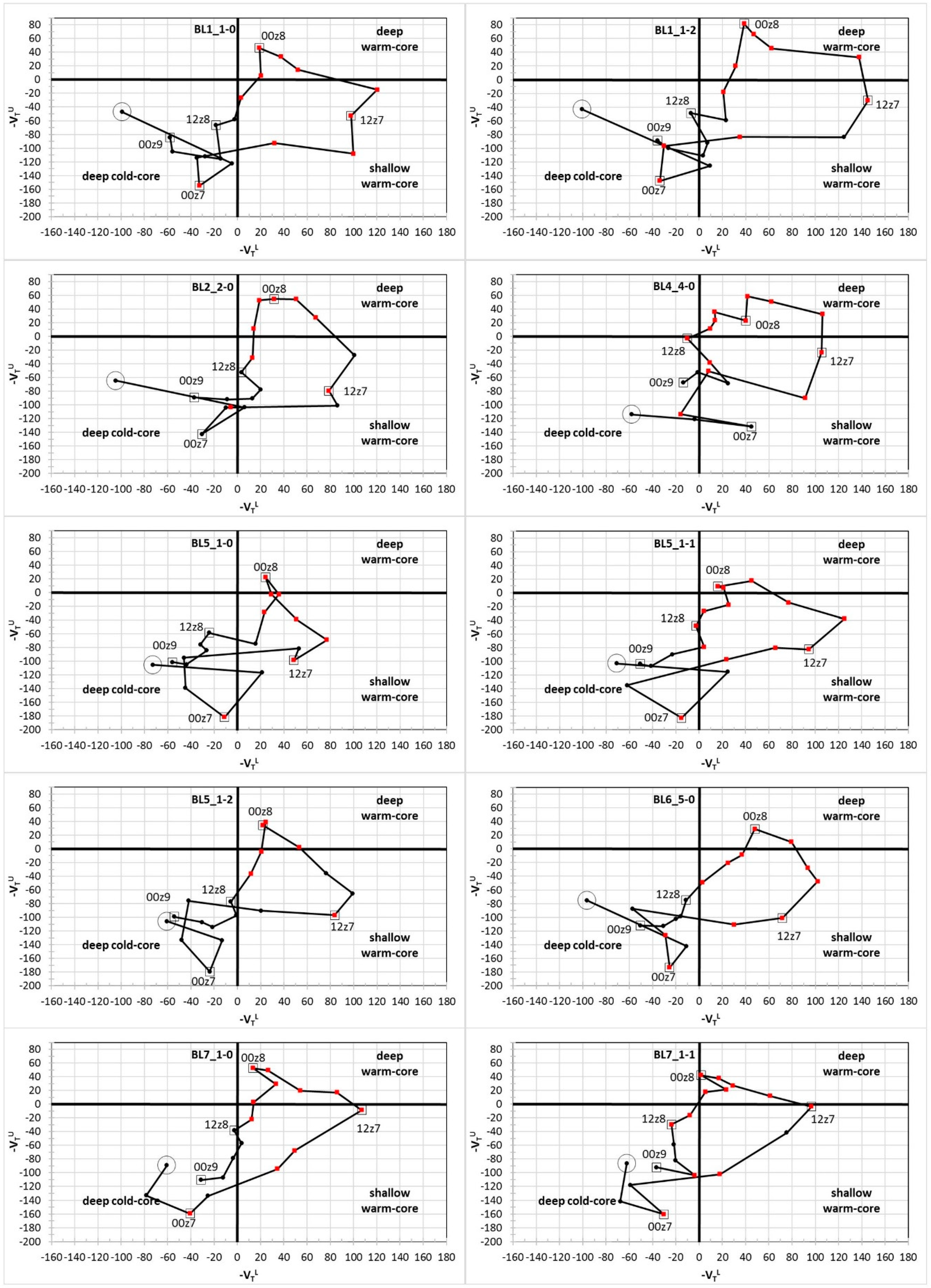 Atmosphere 09 00436 g013a Atmosphere 09 00436 g013a