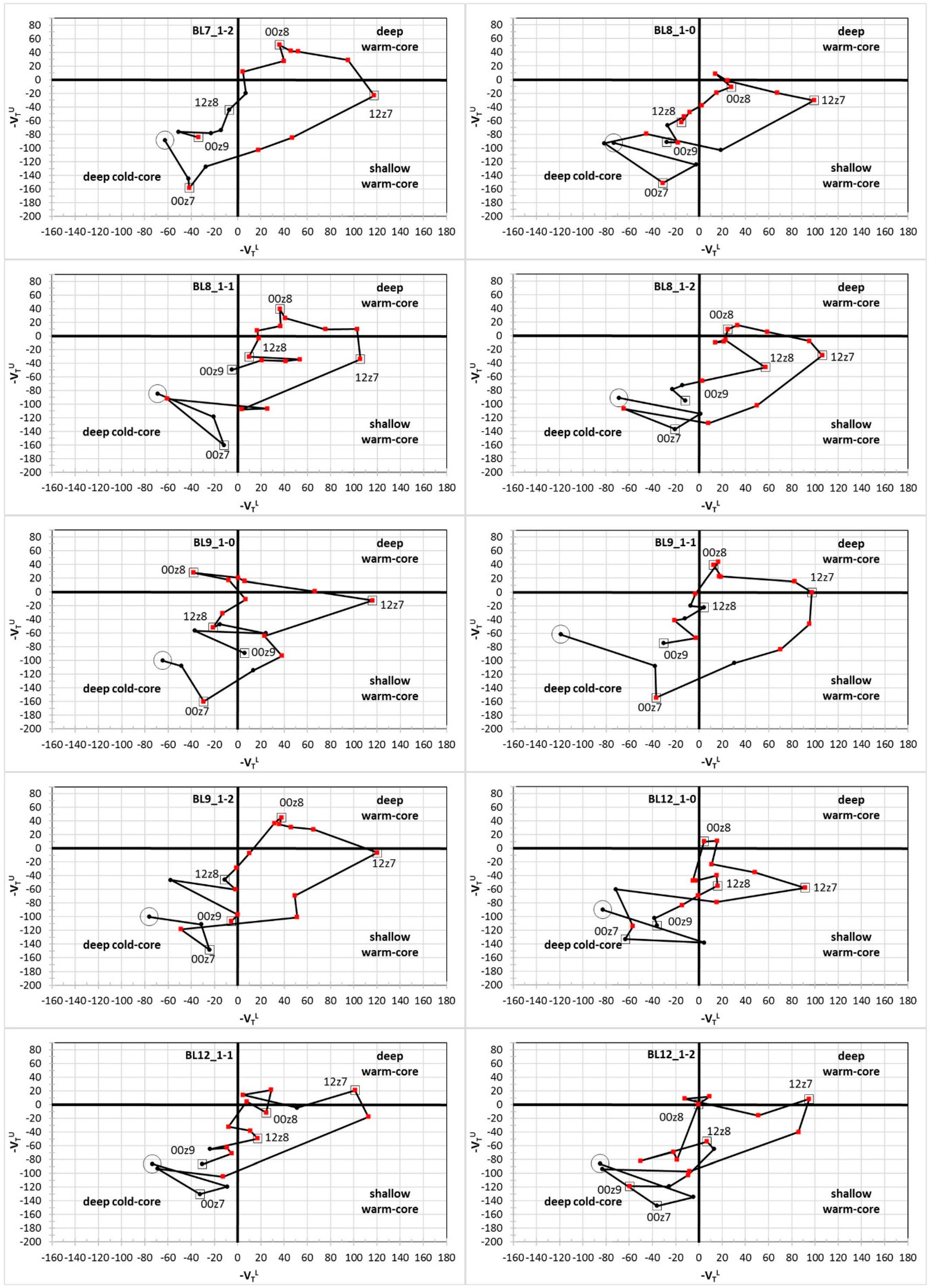 Atmosphere 09 00436 g013b Atmosphere 09 00436 g013b