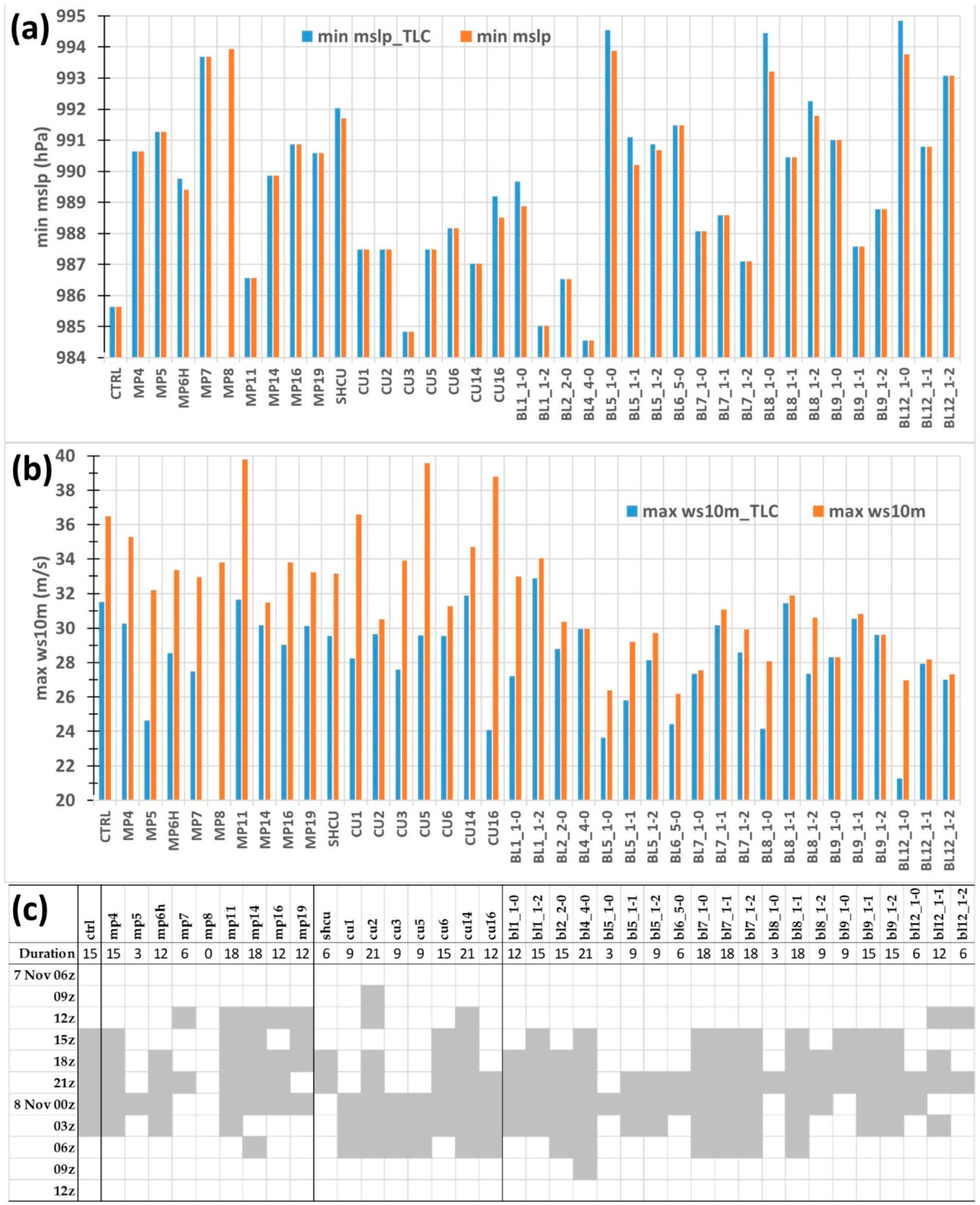 Atmosphere 09 00436 g015 Atmosphere 09 00436 g015