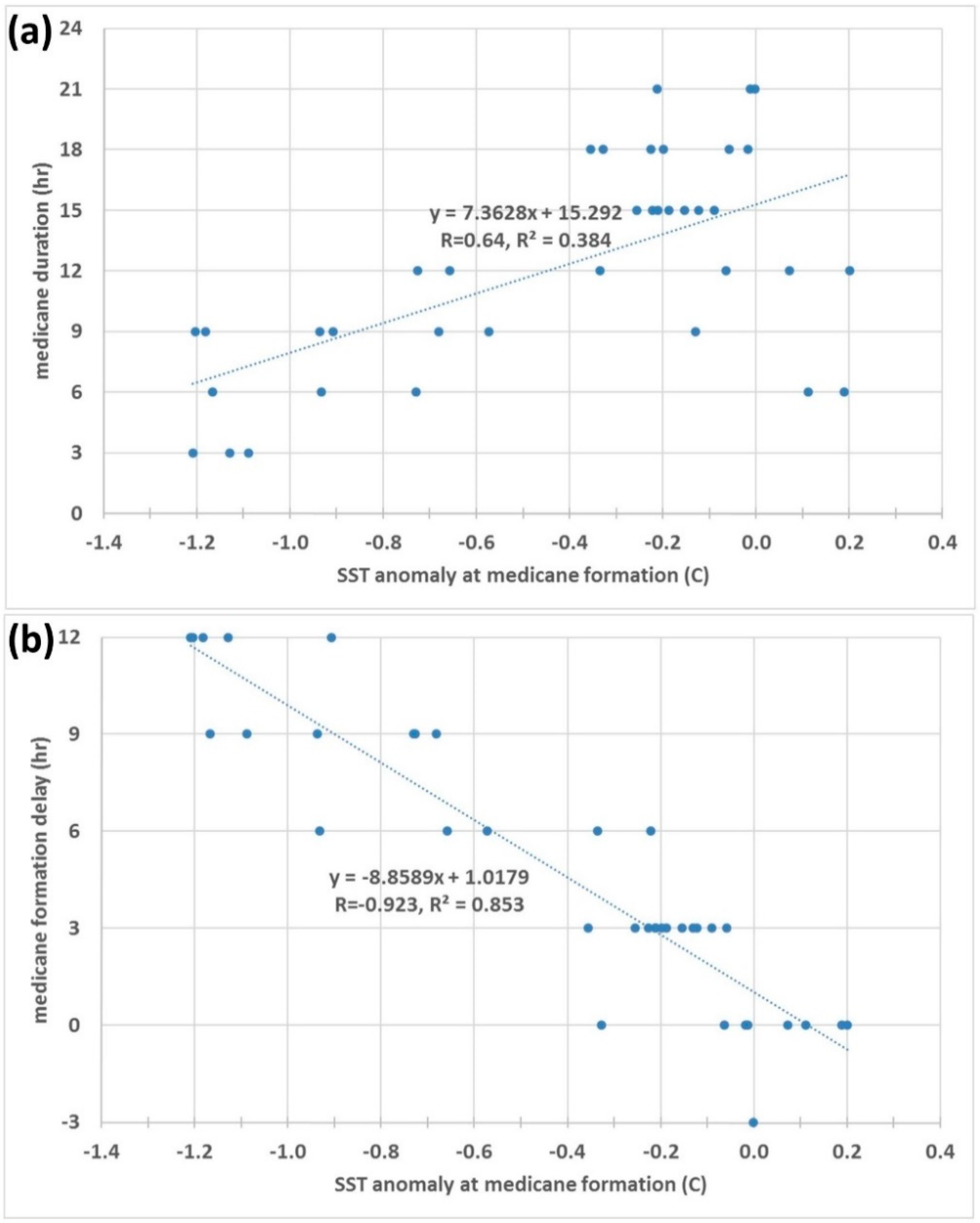 Atmosphere 09 00436 g016 Atmosphere 09 00436 g016