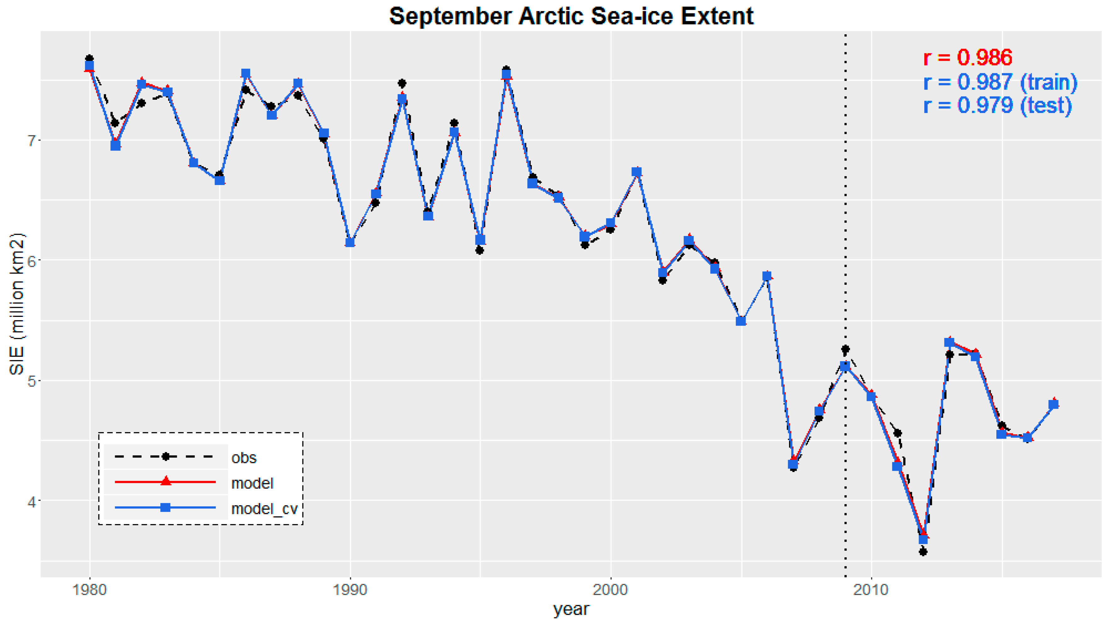 Atmosphere 09 00437 g002 Atmosphere 09 00437 g002