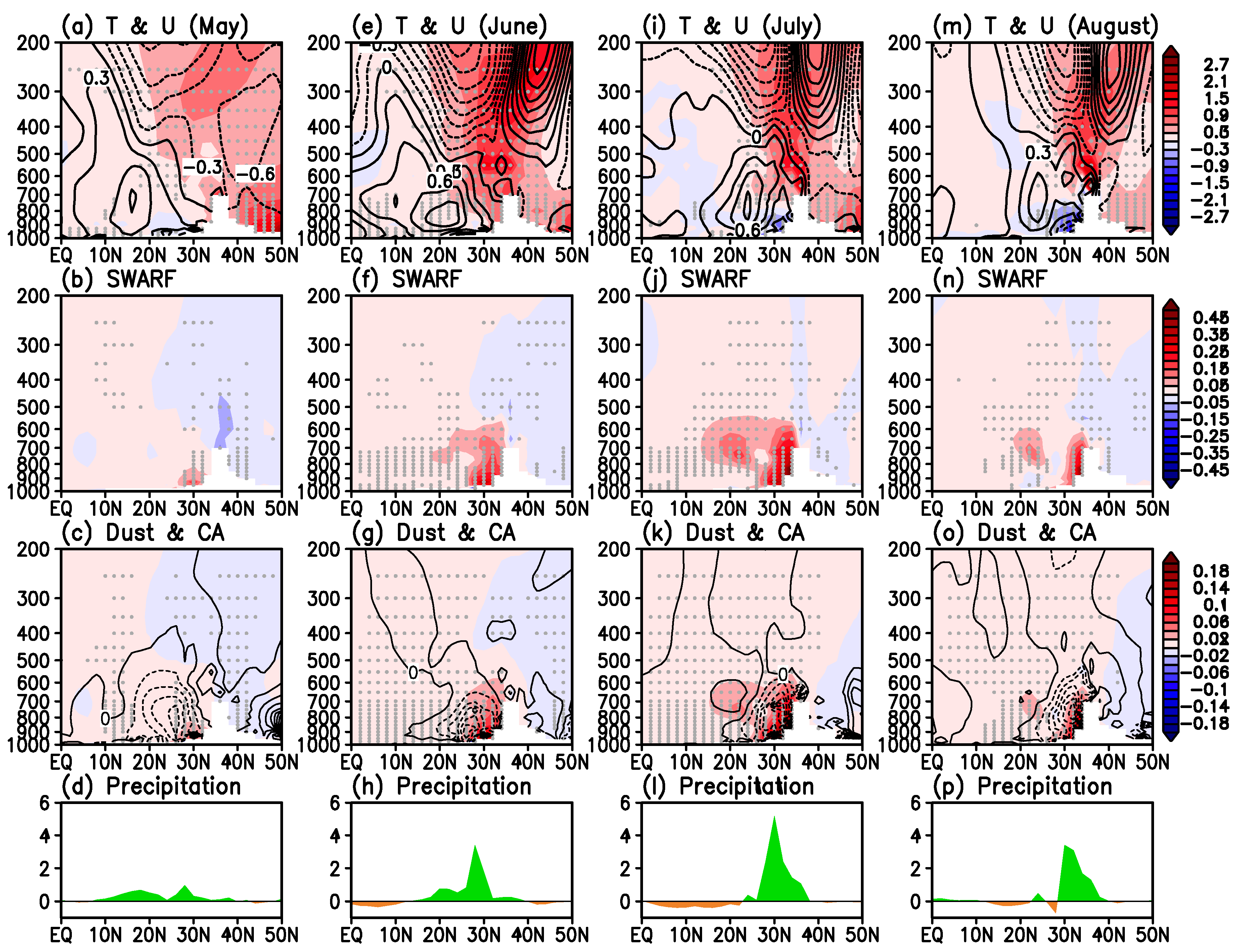 Atmosphere 09 00438 g003