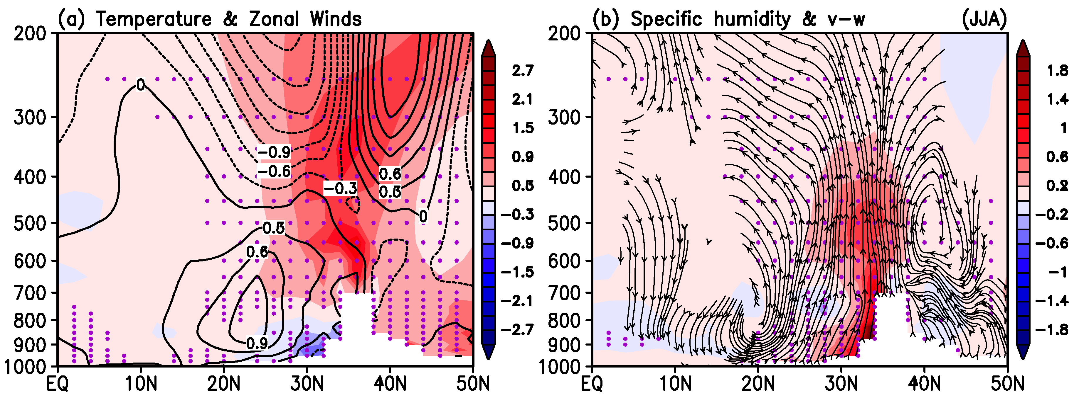 Atmosphere 09 00438 g004