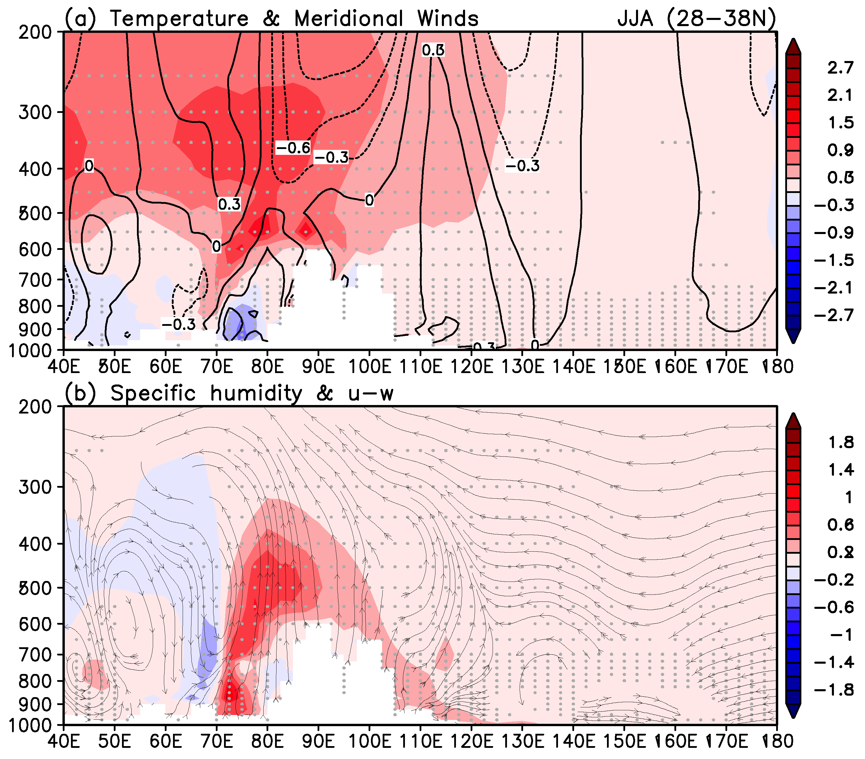 Atmosphere 09 00438 g005