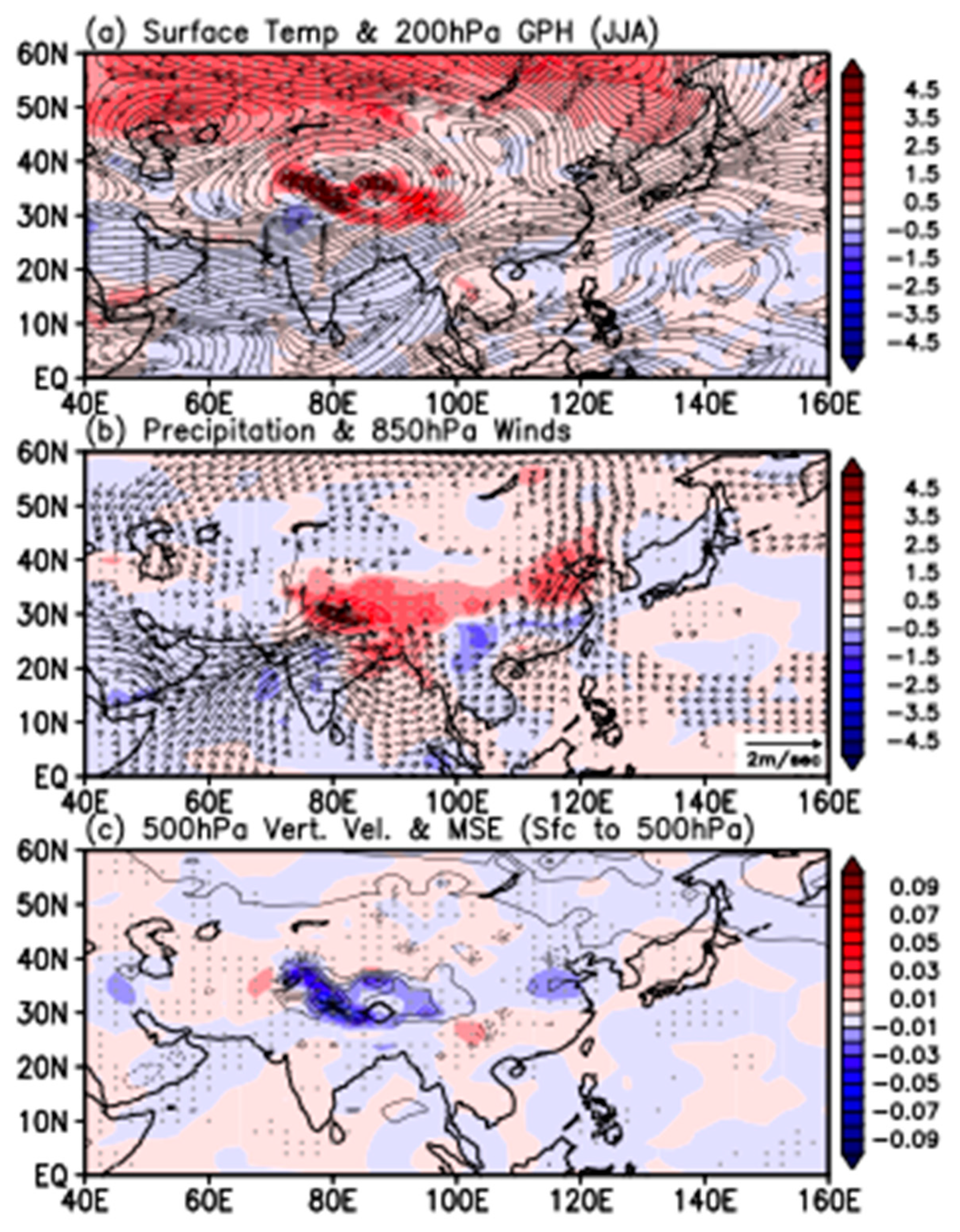 Atmosphere 09 00438 g006