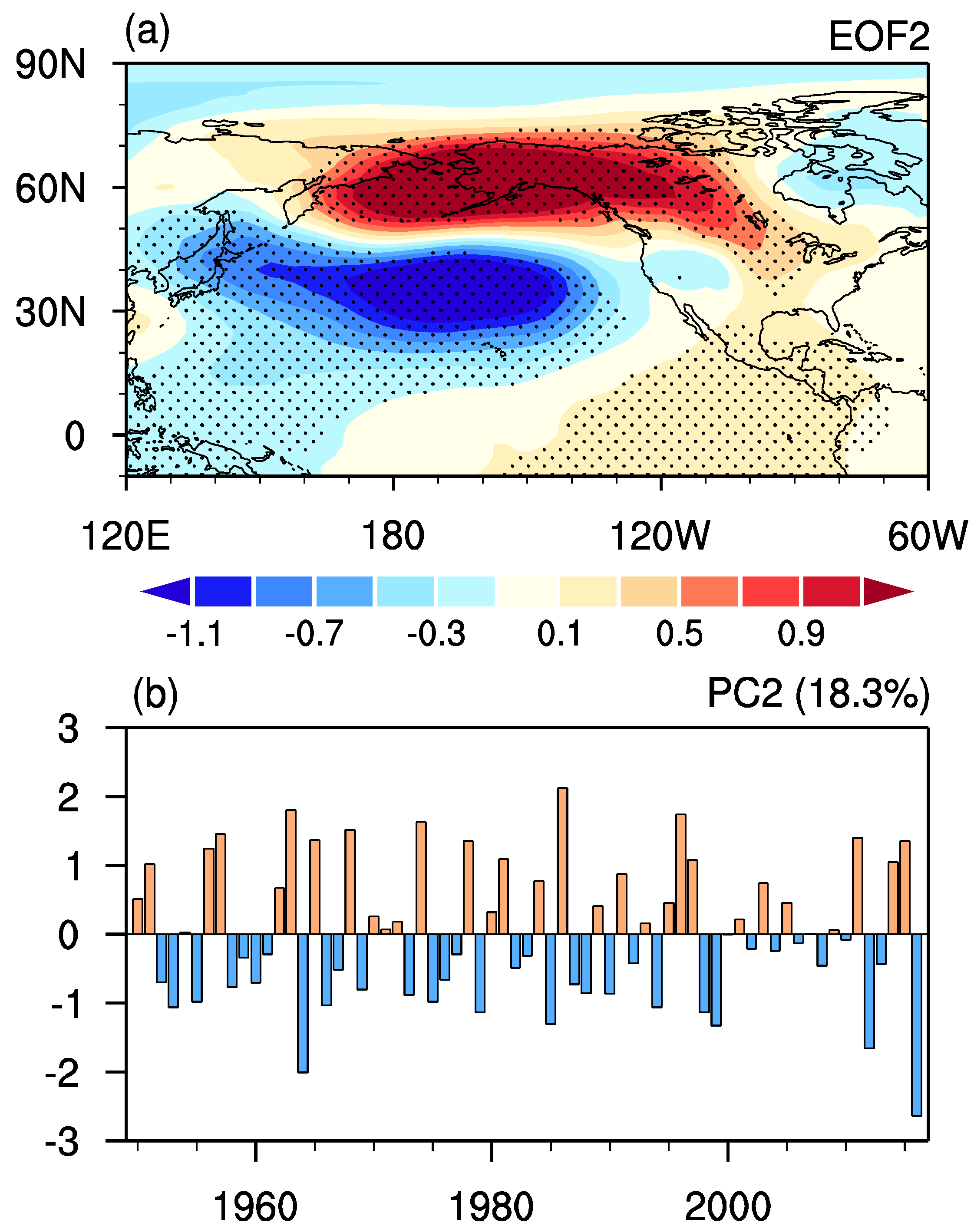 Atmosphere 09 00439 g001 Atmosphere 09 00439 g001