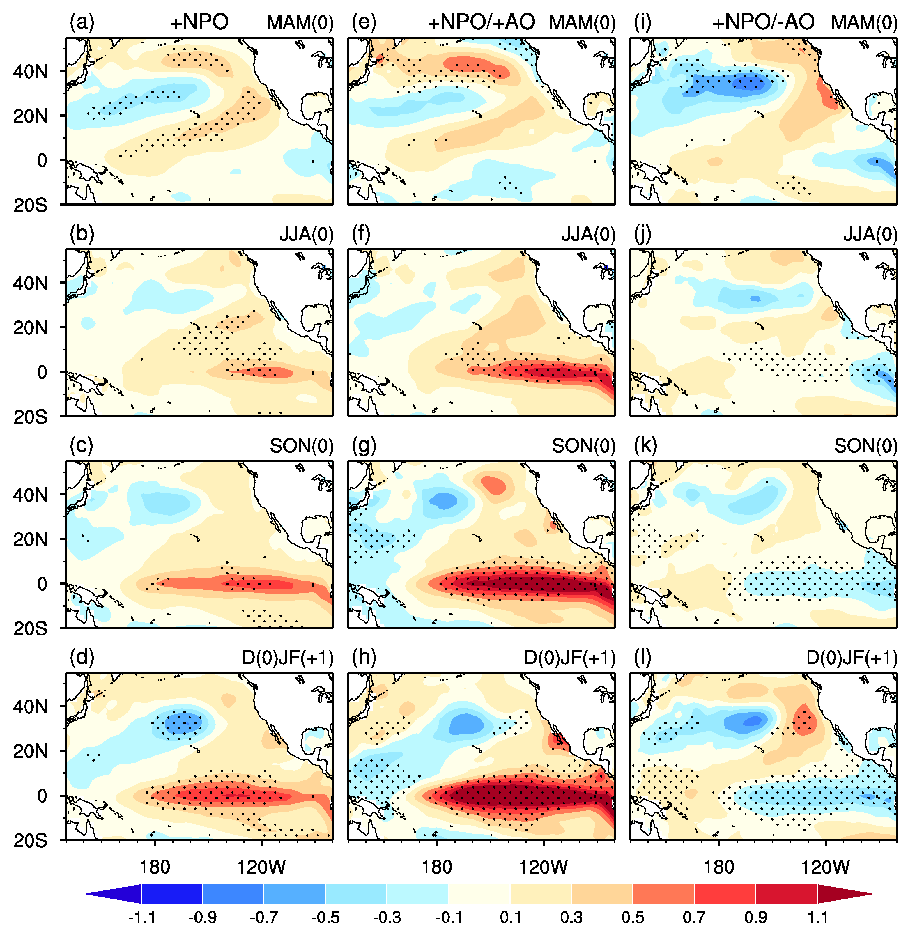 Atmosphere 09 00439 g003 Atmosphere 09 00439 g003