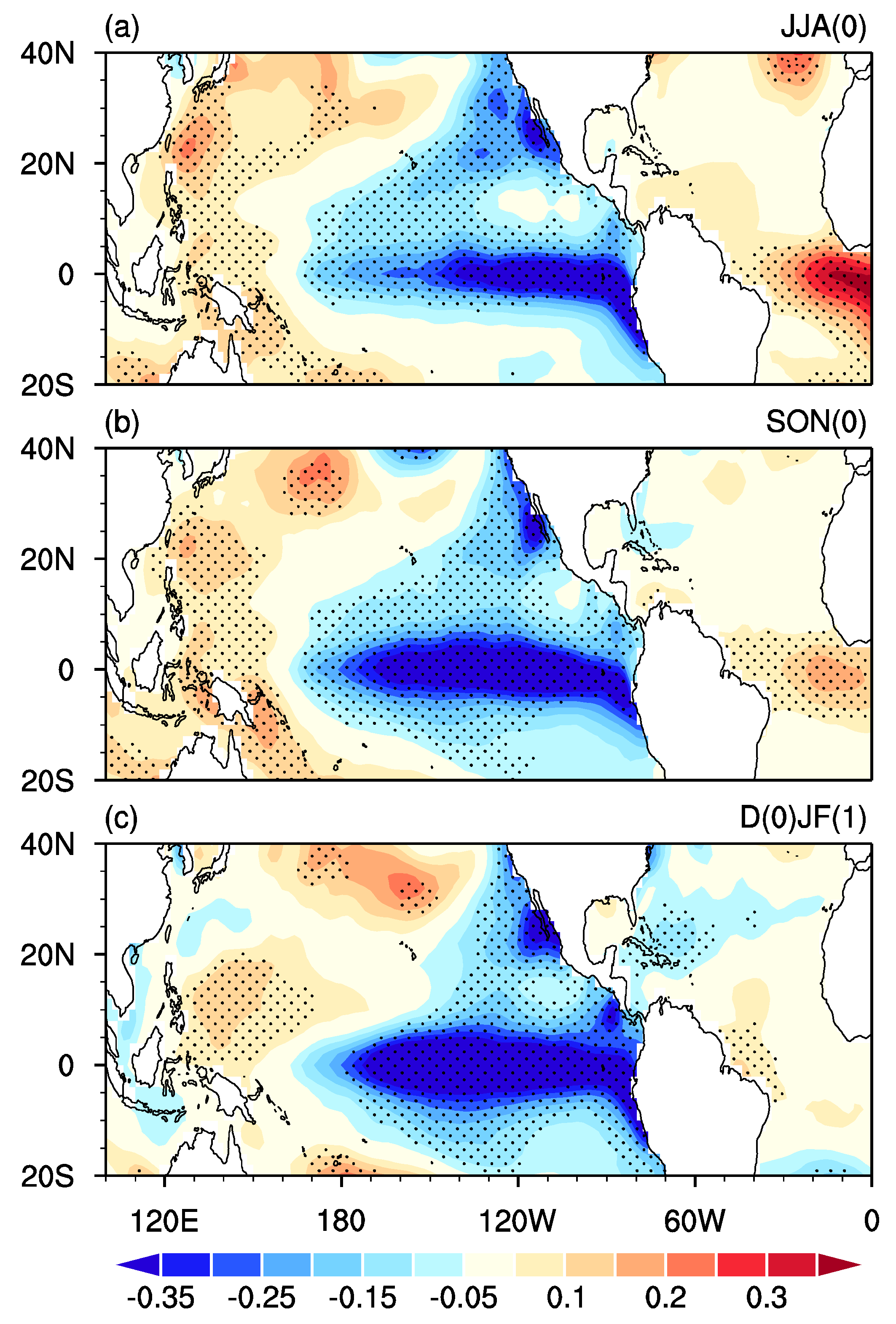 Atmosphere 09 00439 g007 Atmosphere 09 00439 g007
