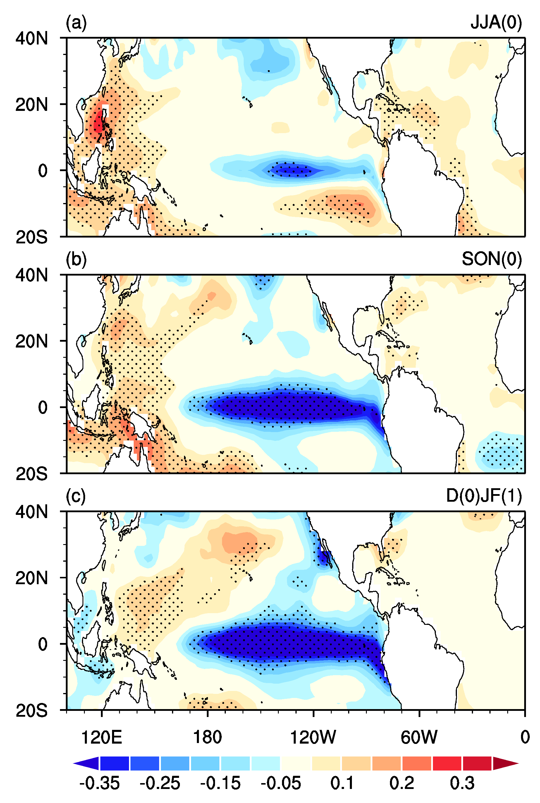 Atmosphere 09 00439 g008 Atmosphere 09 00439 g008
