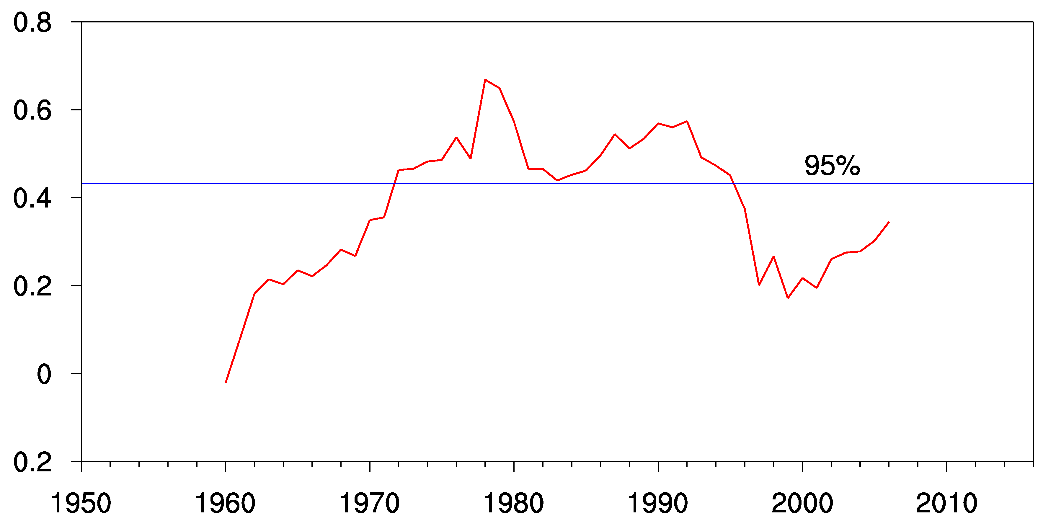 Atmosphere 09 00439 g012 Atmosphere 09 00439 g012