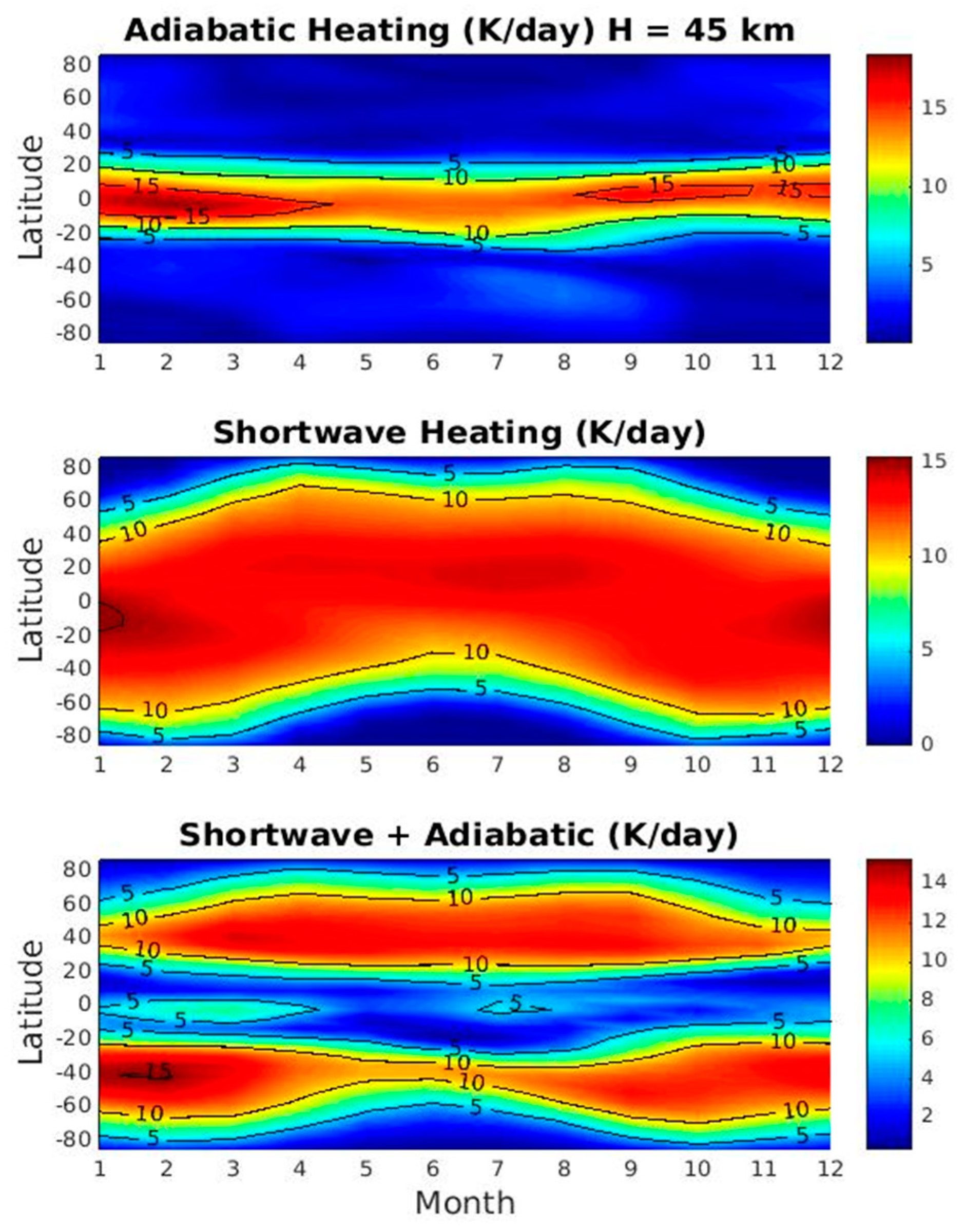 Atmosphere 09 00440 g003 Atmosphere 09 00440 g003