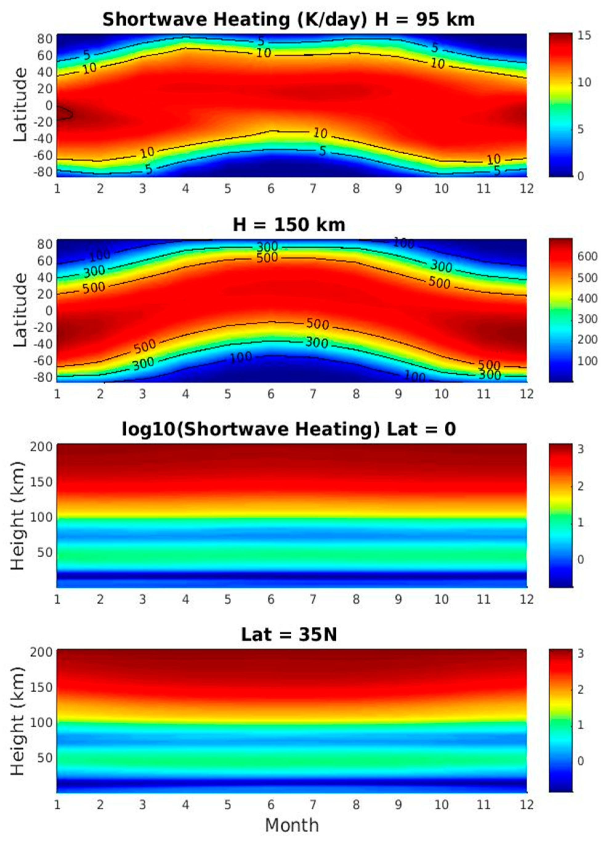 Atmosphere 09 00440 g004 Atmosphere 09 00440 g004
