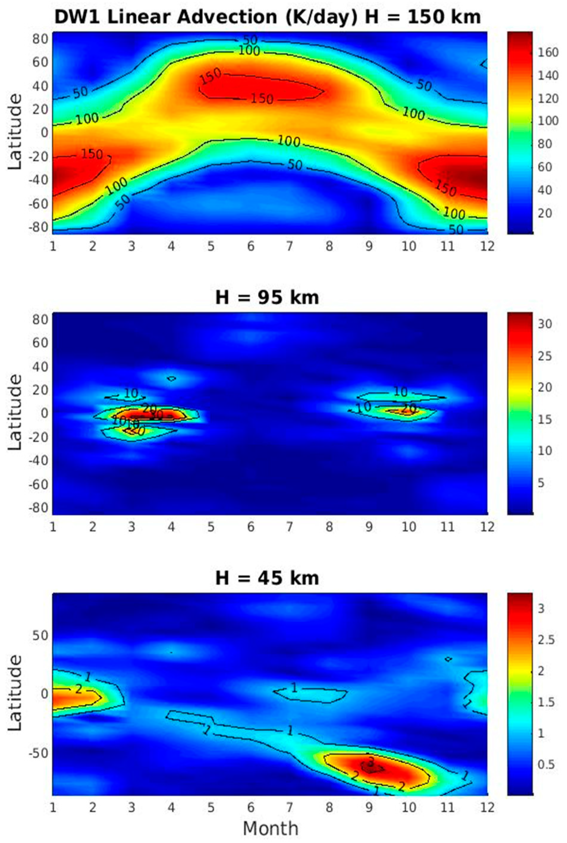 Atmosphere 09 00440 g005 Atmosphere 09 00440 g005