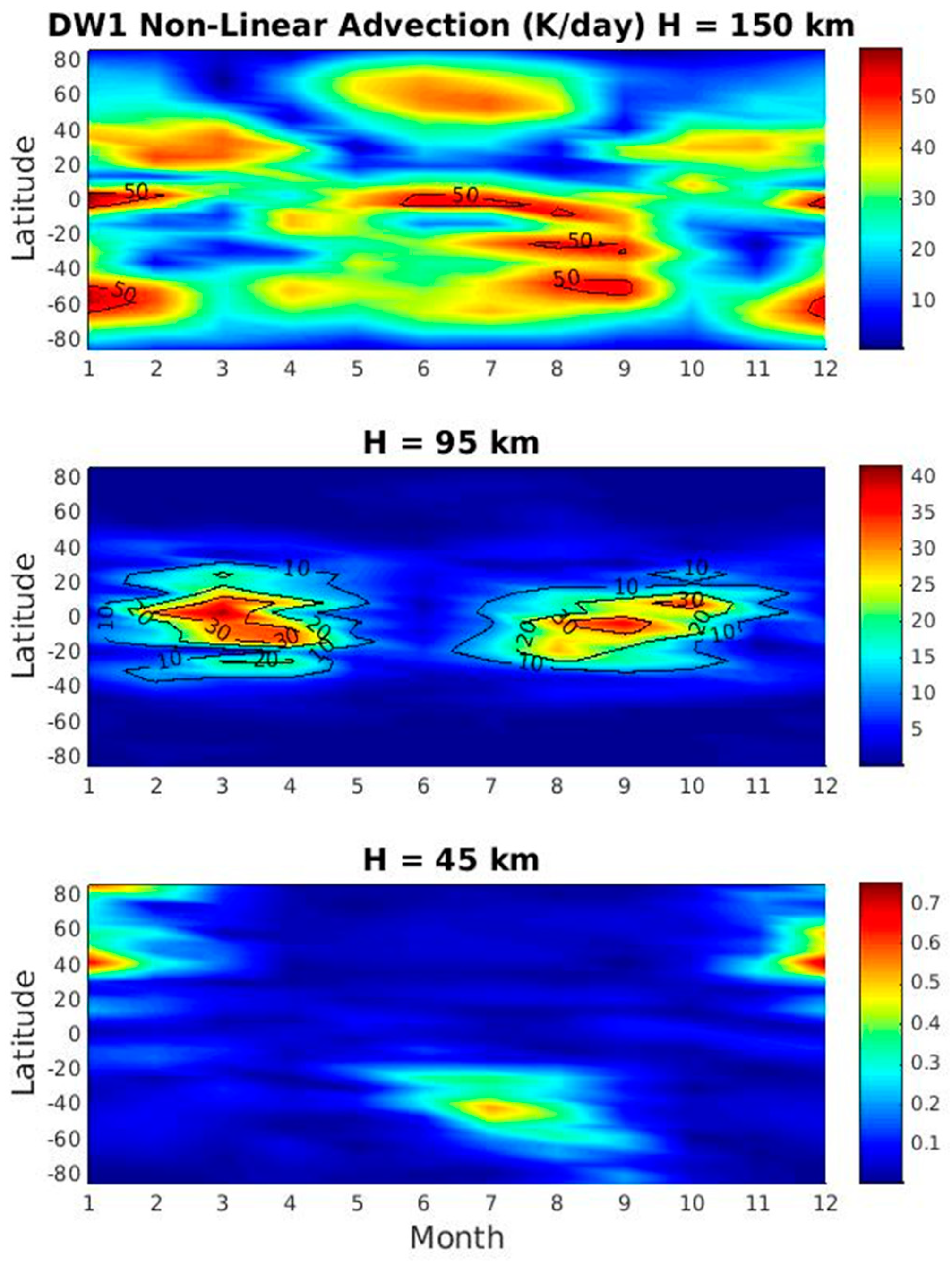 Atmosphere 09 00440 g006 Atmosphere 09 00440 g006