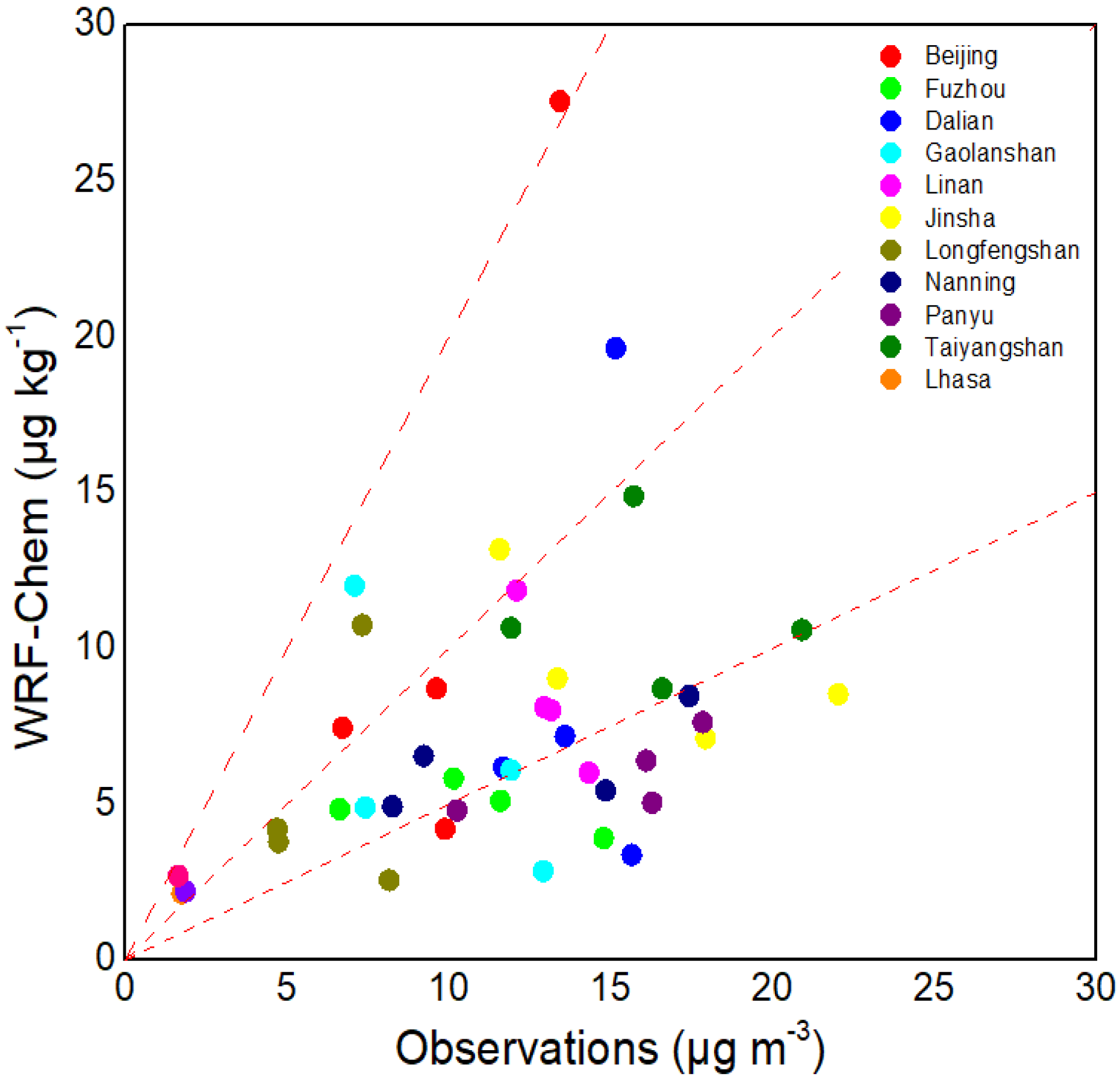 Atmosphere 09 00441 g004